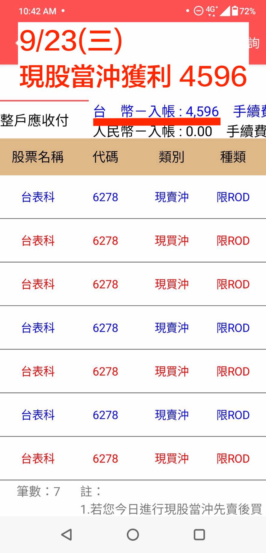 盤前15分鐘選股！到底是怎麼辦到的？詳解題庫～ - 林沖| 投資網誌| 玩股網