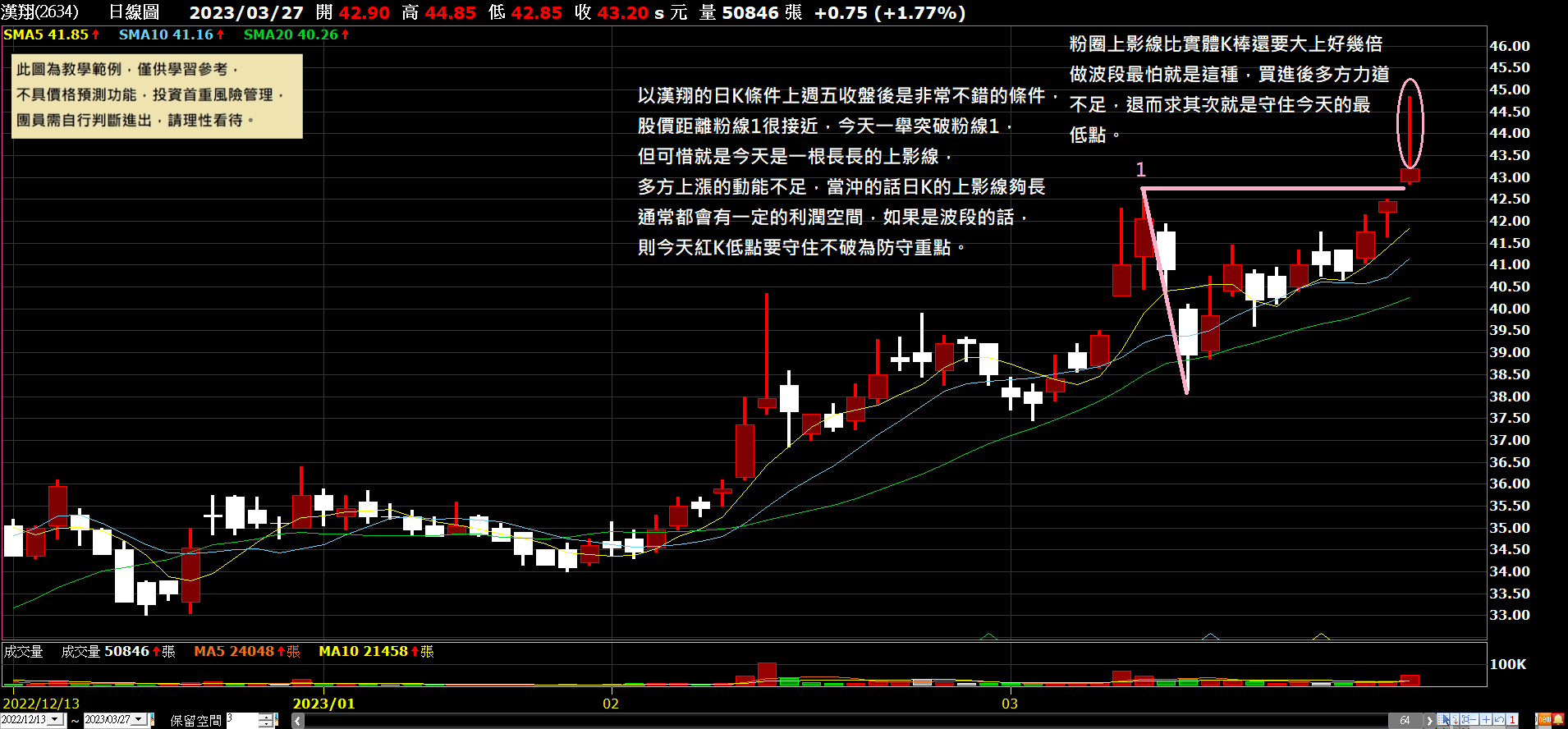 這週將是清明連假，盤面上多少會有賣壓調節- 林沖| 投資網誌| 玩股網