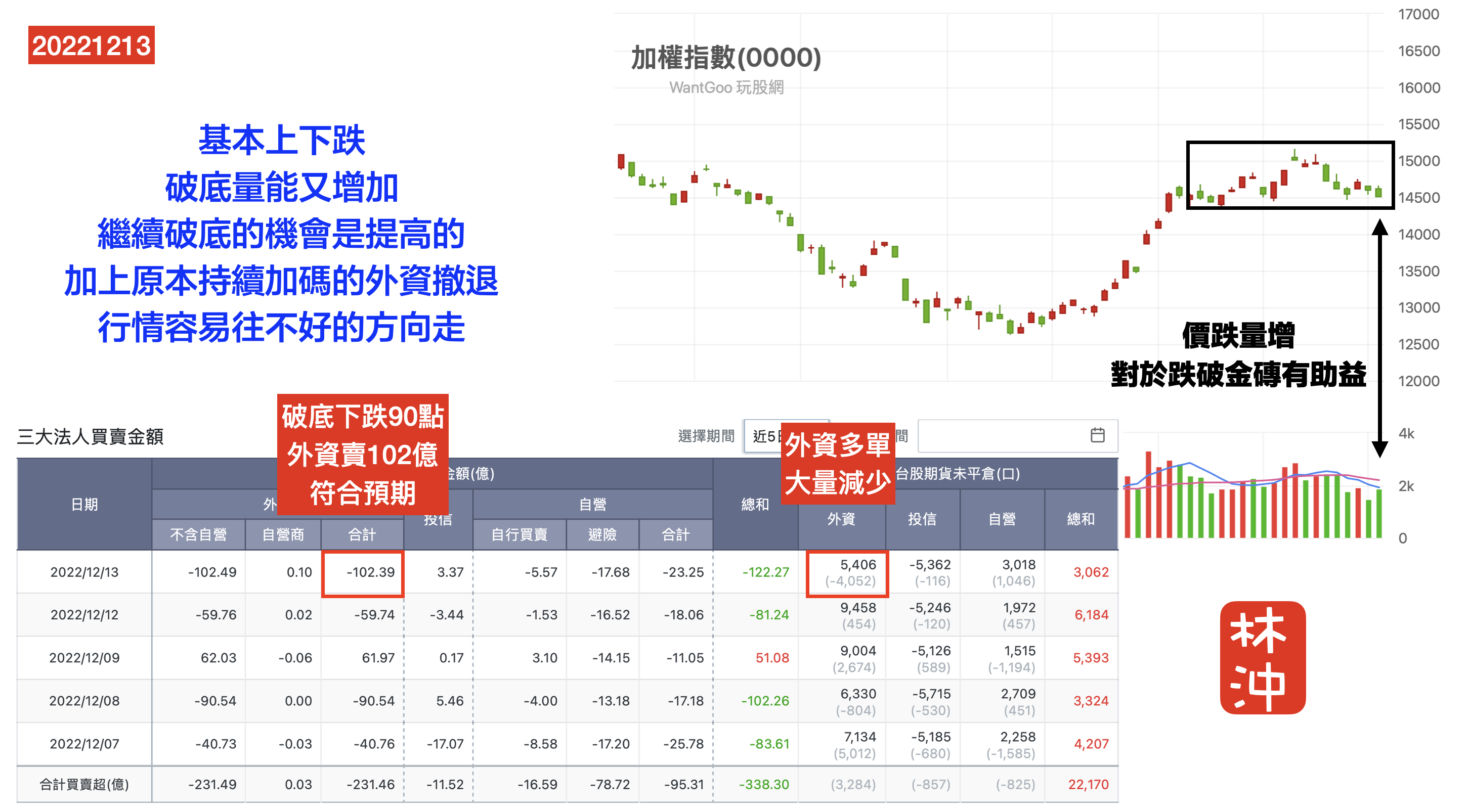 分享一招可以讓你再也不用害怕賺錢變賠錢- 林沖| 投資網誌| 玩股網