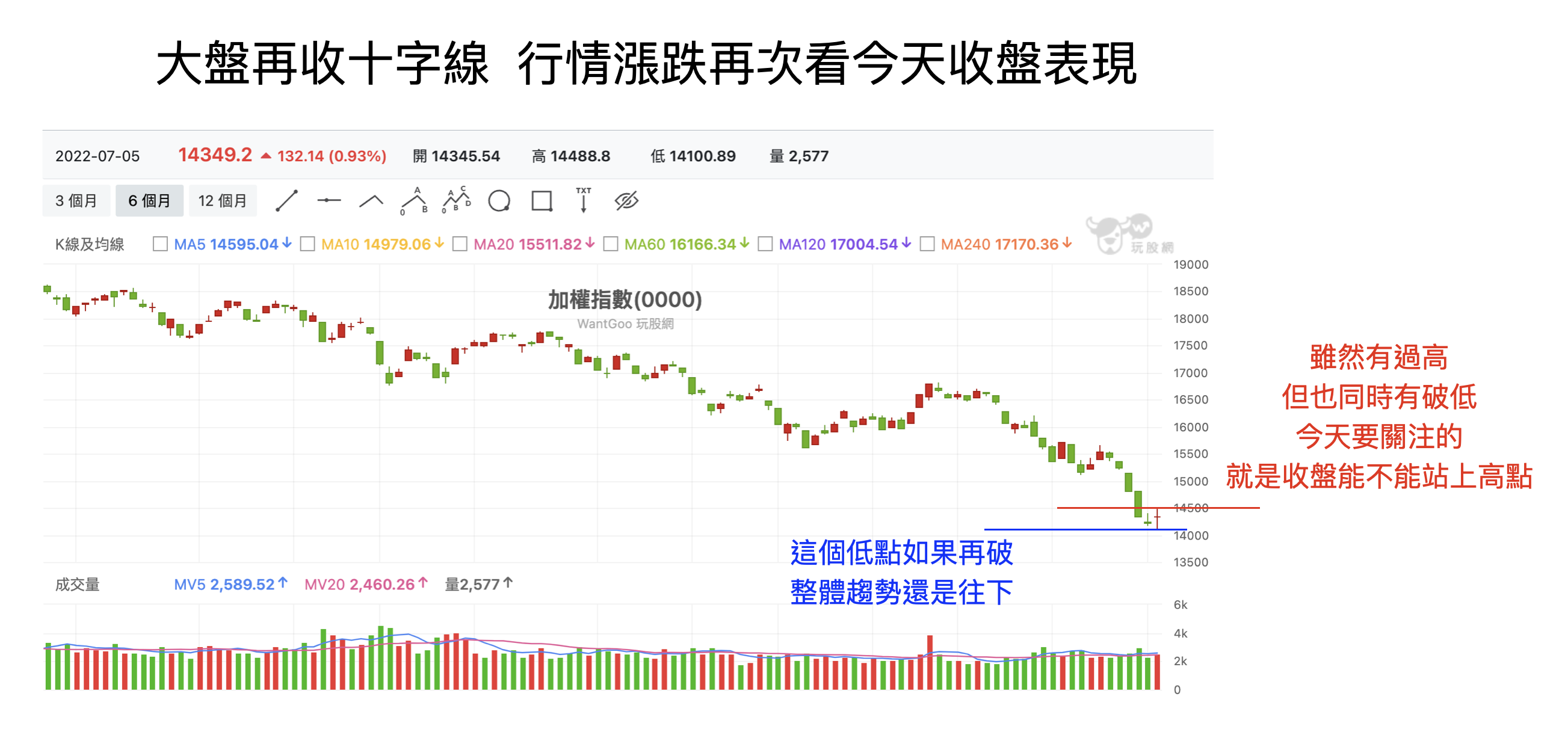 近期融資一直賣出、融券一直增加難道是散戶很看空？ - 林沖| 投資網誌| 玩股網