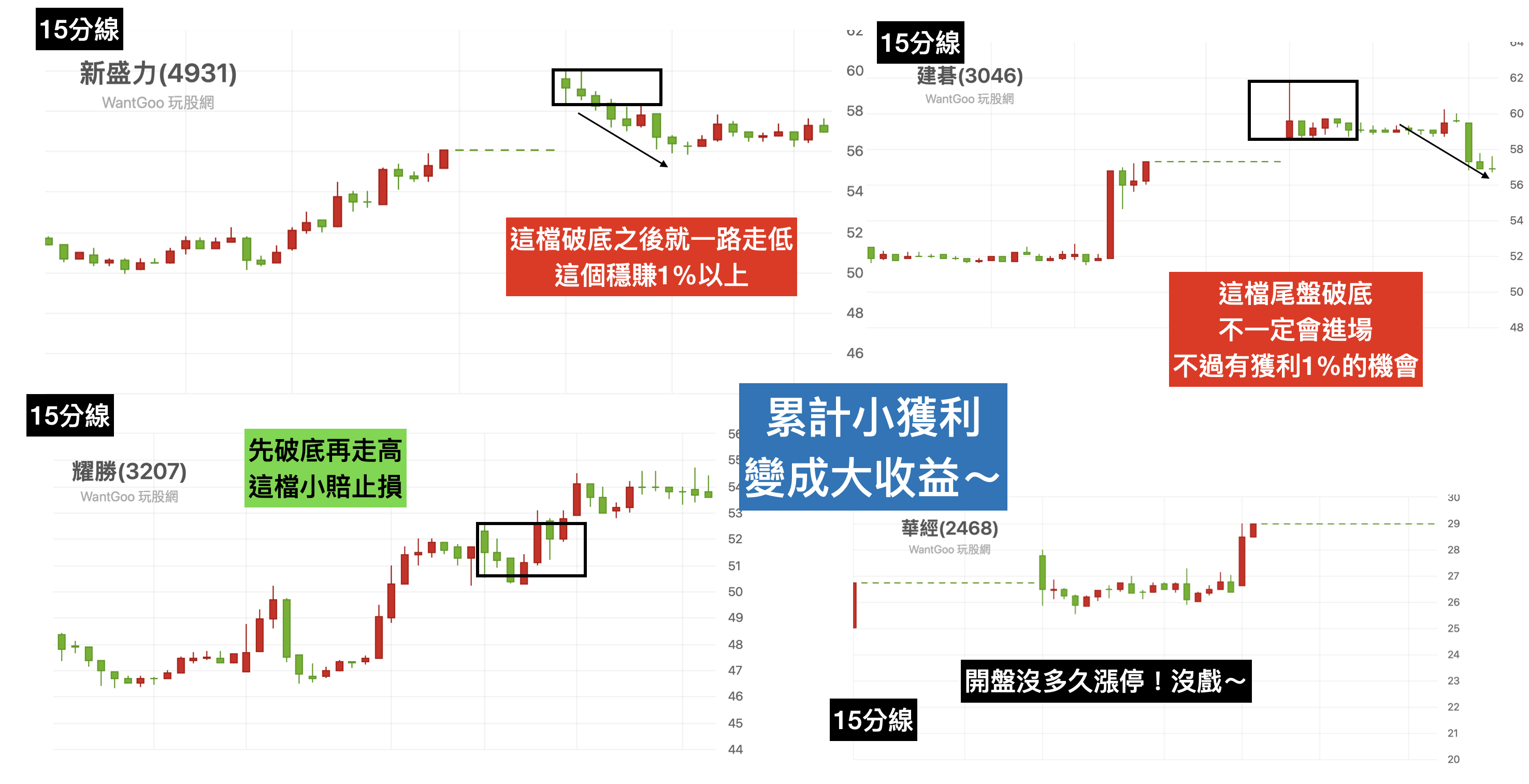 上週五我們用週轉率的排行榜，簡單篩選一下出這四檔股票- 林沖| 投資網誌| 玩股網