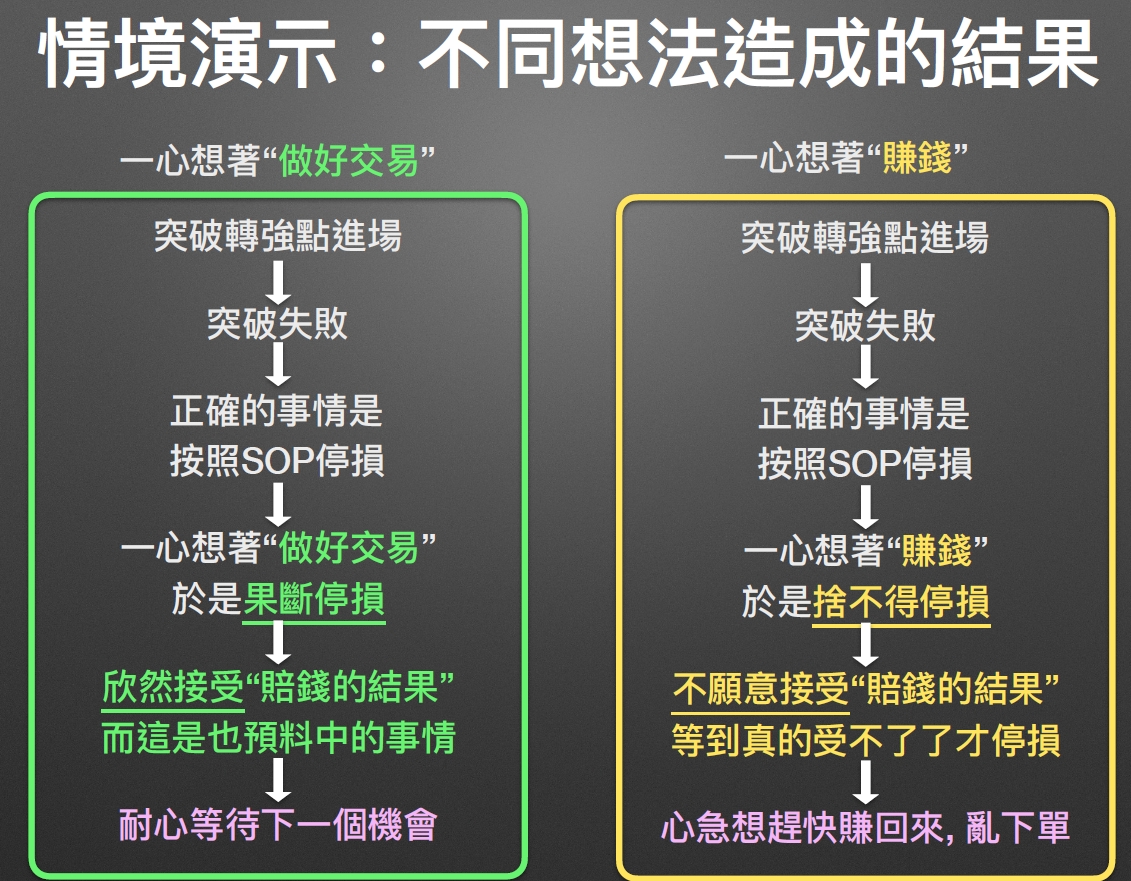 隔日沖？當沖？沒停損！沒策略！怎麼沖都輸- 林沖| 投資網誌| 玩股網