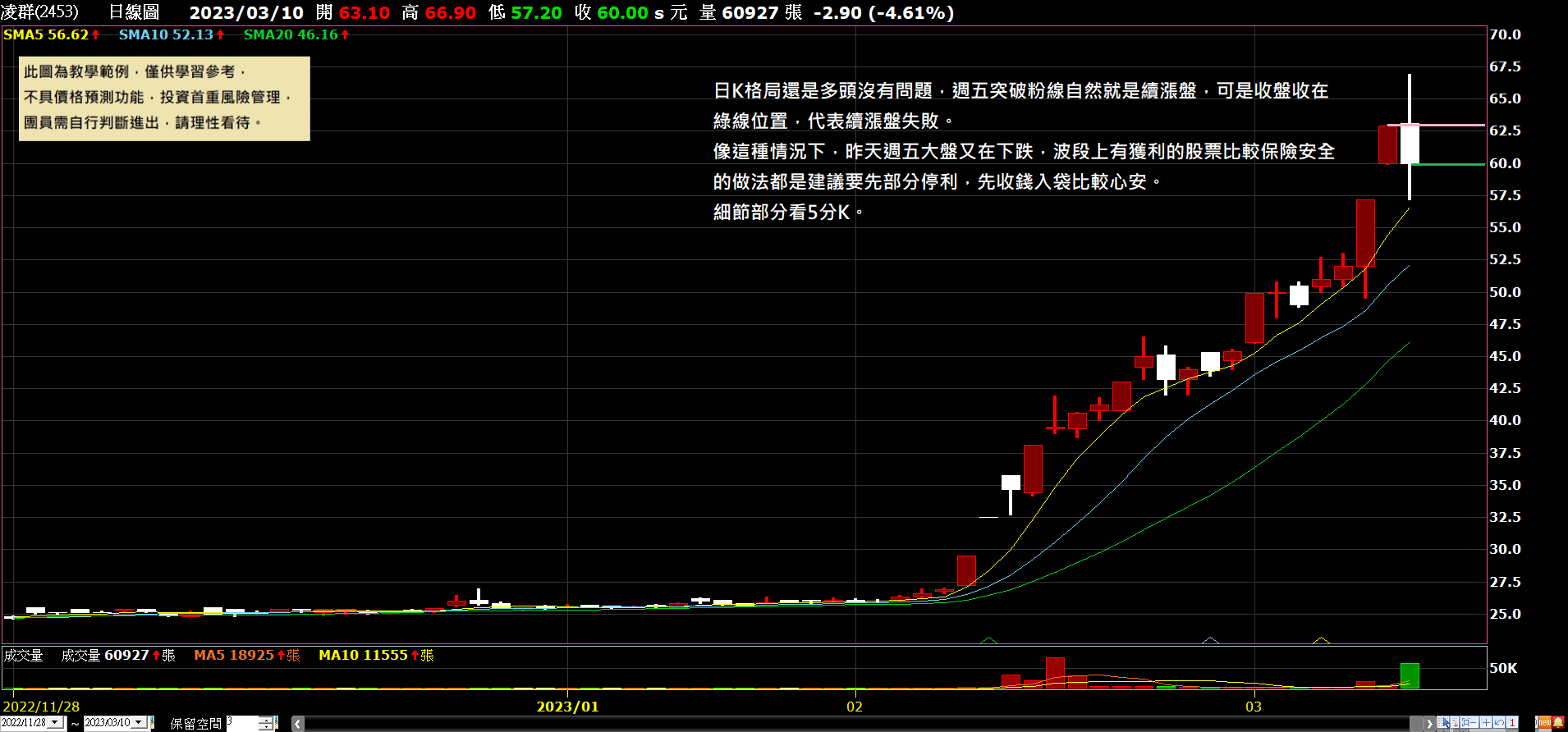 美股表態大跌的原因為何? 沒有人真的清楚！ - 林沖| 投資網誌| 玩股網