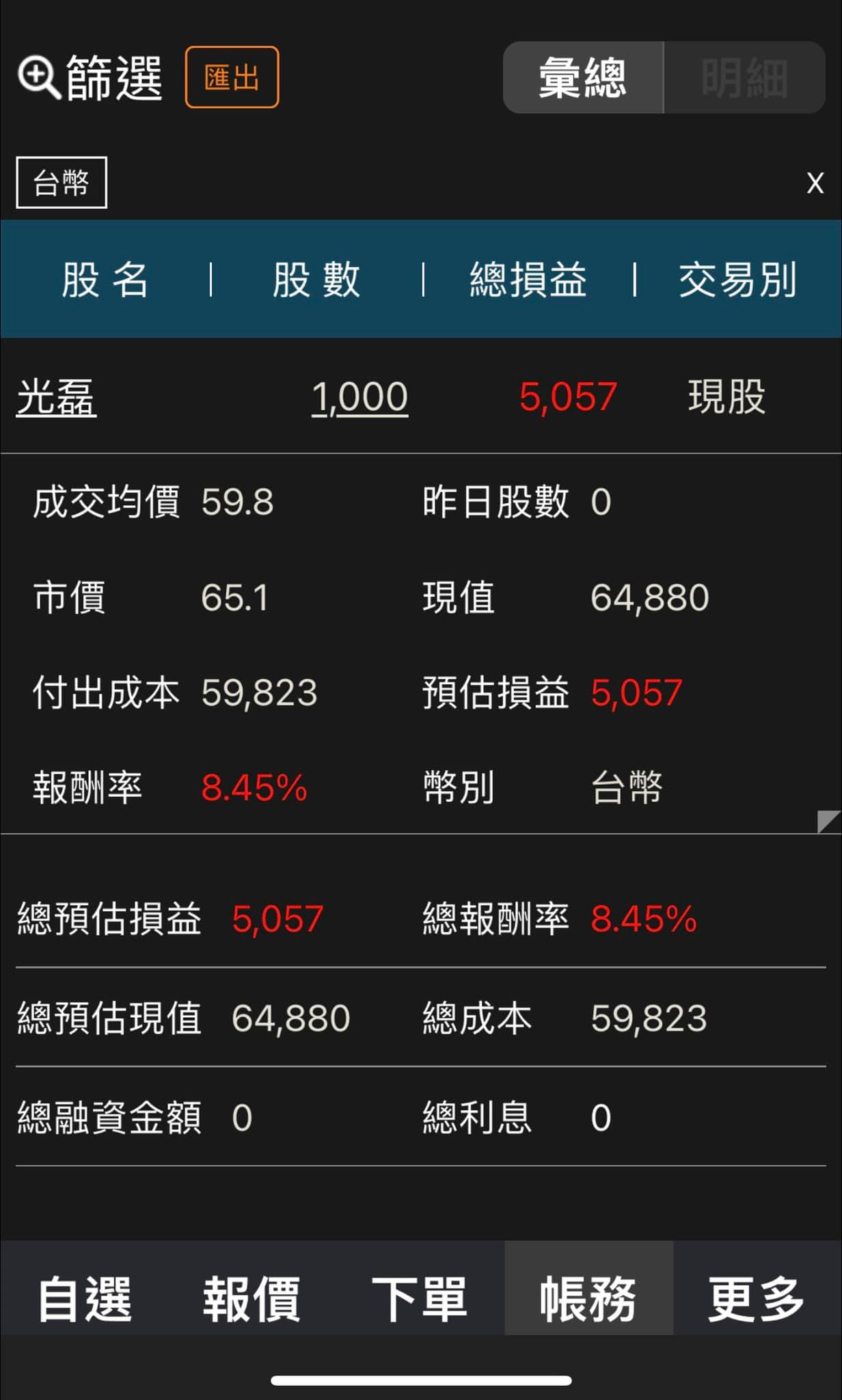 同一檔股票不同心境造成不同行為，結果自然也不一樣- 林沖| 投資網誌| 玩股網