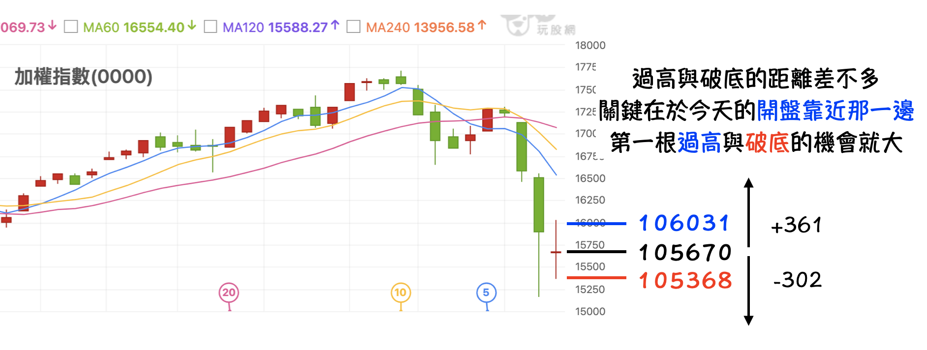 漲停與跌停的個股！就不要再去逆勢了吧～ - 林沖| 投資網誌| 玩股網