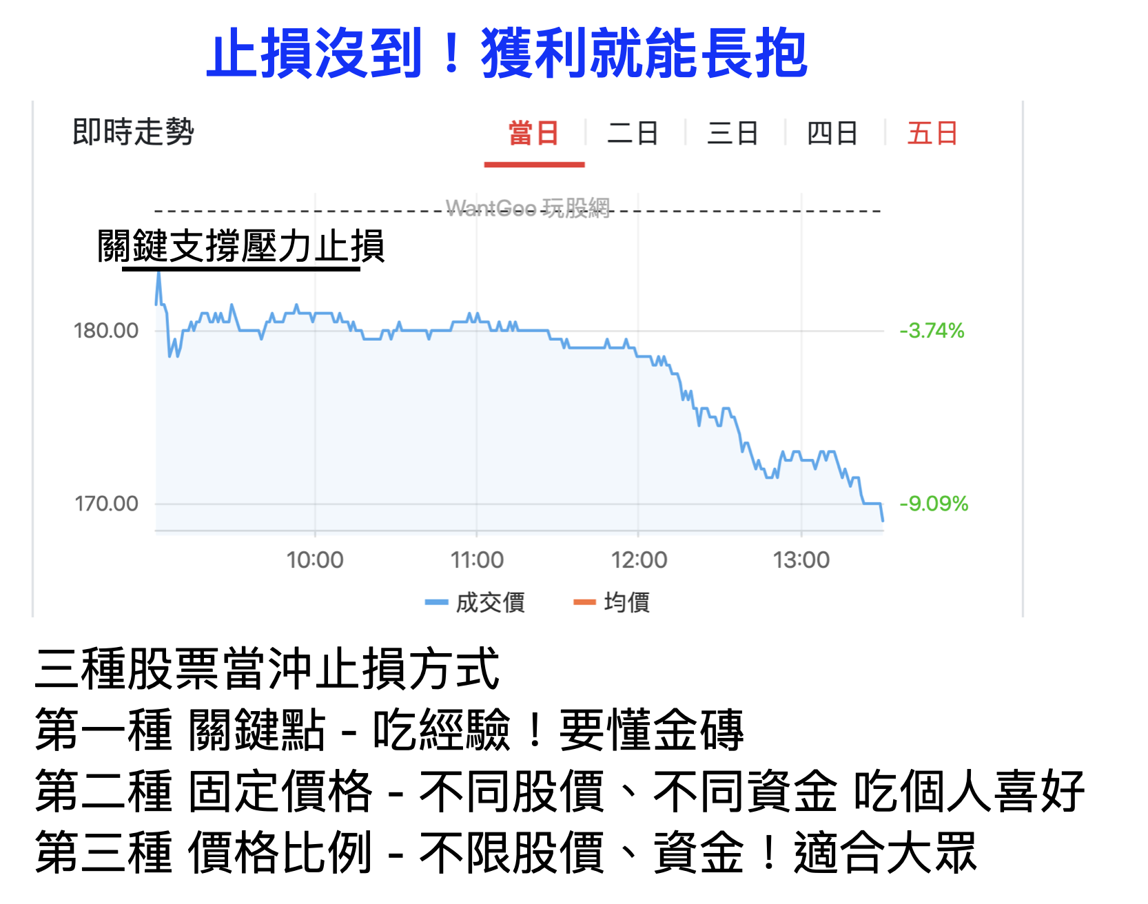 股票當沖常見的三種止損方式- 林沖| 投資網誌| 玩股網