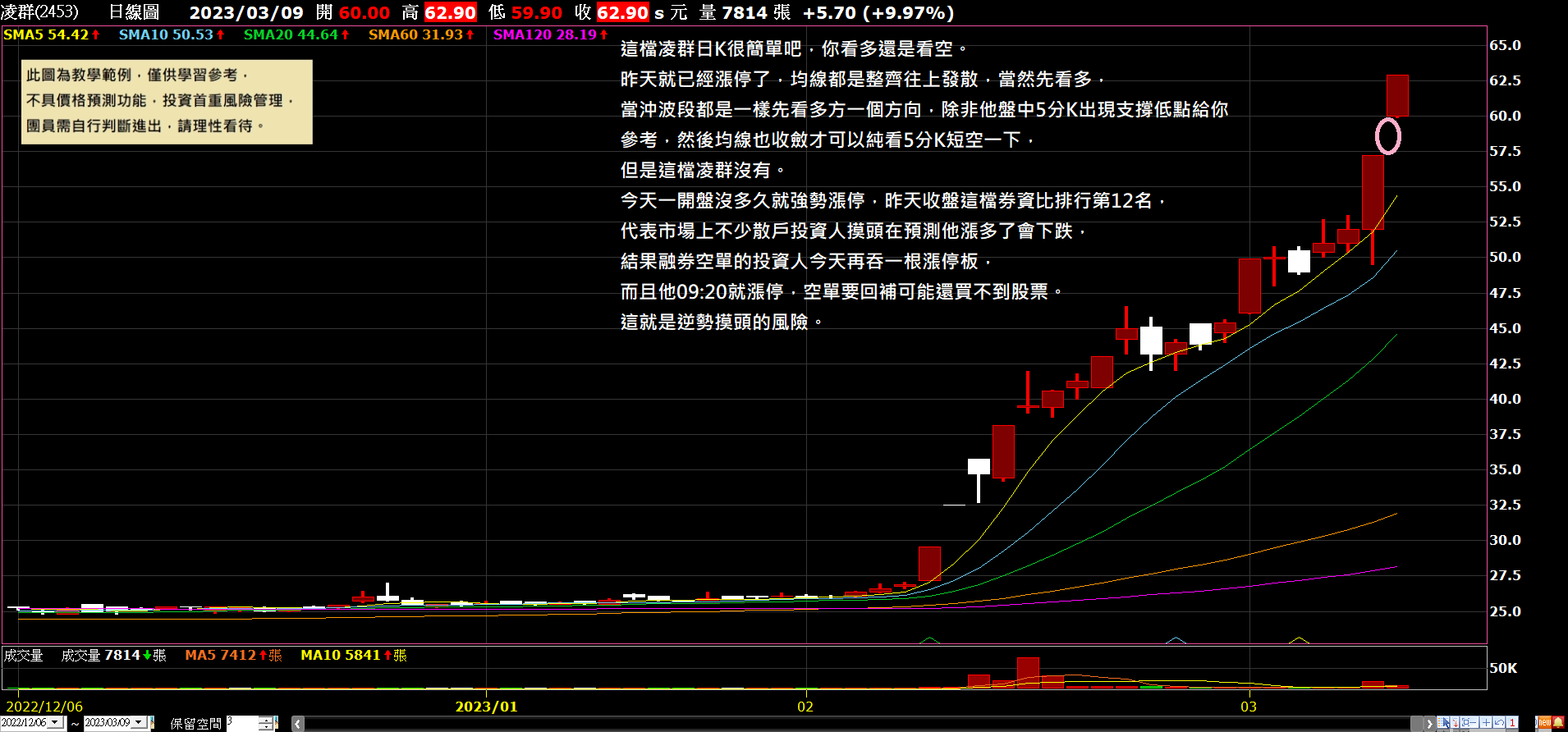 不要去逆勢摸頭,很重要- 林沖| 投資網誌| 玩股網