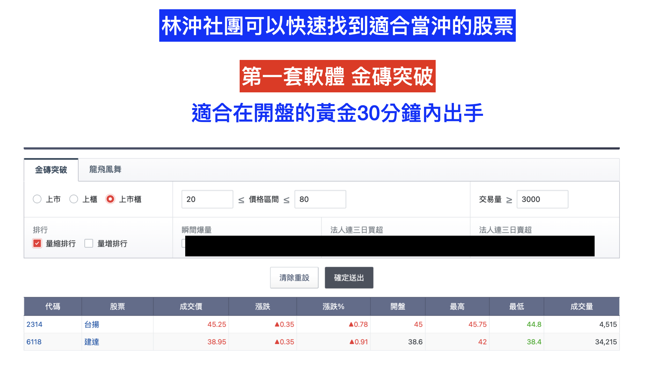 2022當沖新觀念！進場廝殺前先確認是否符合三大法則... - 玩股神探| 投資網誌| 玩股網