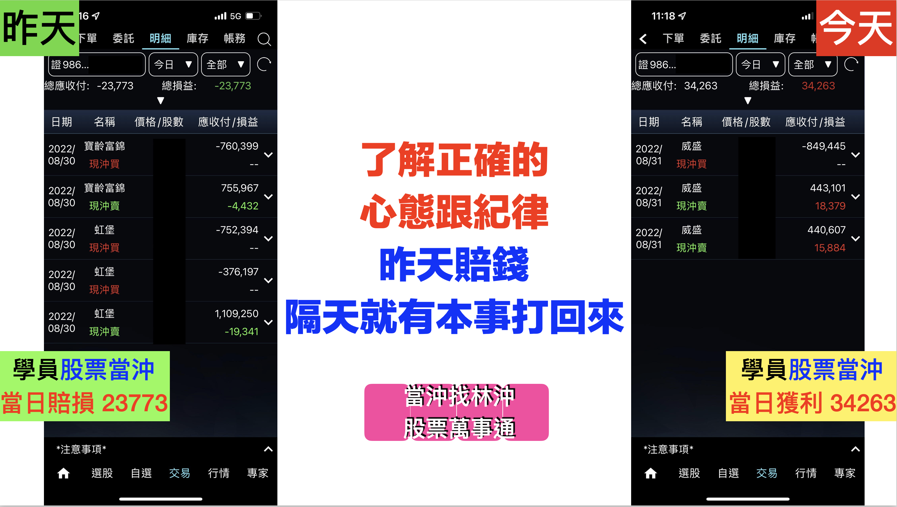 即使昨天是賠錢，今天一樣有機會可以賺回來- 林沖| 投資網誌| 玩股網