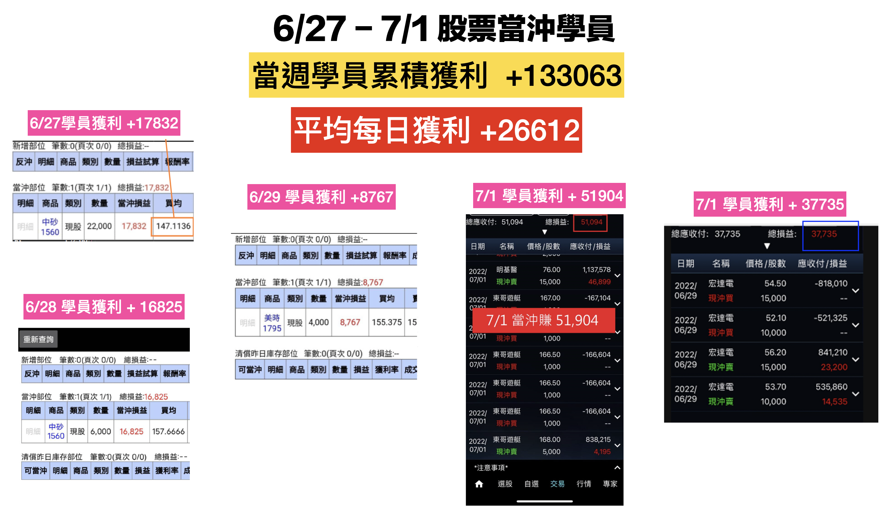 手中的股票除權息快到了！是等著配息？還是先賣掉？ - 林沖| 投資網誌| 玩股網