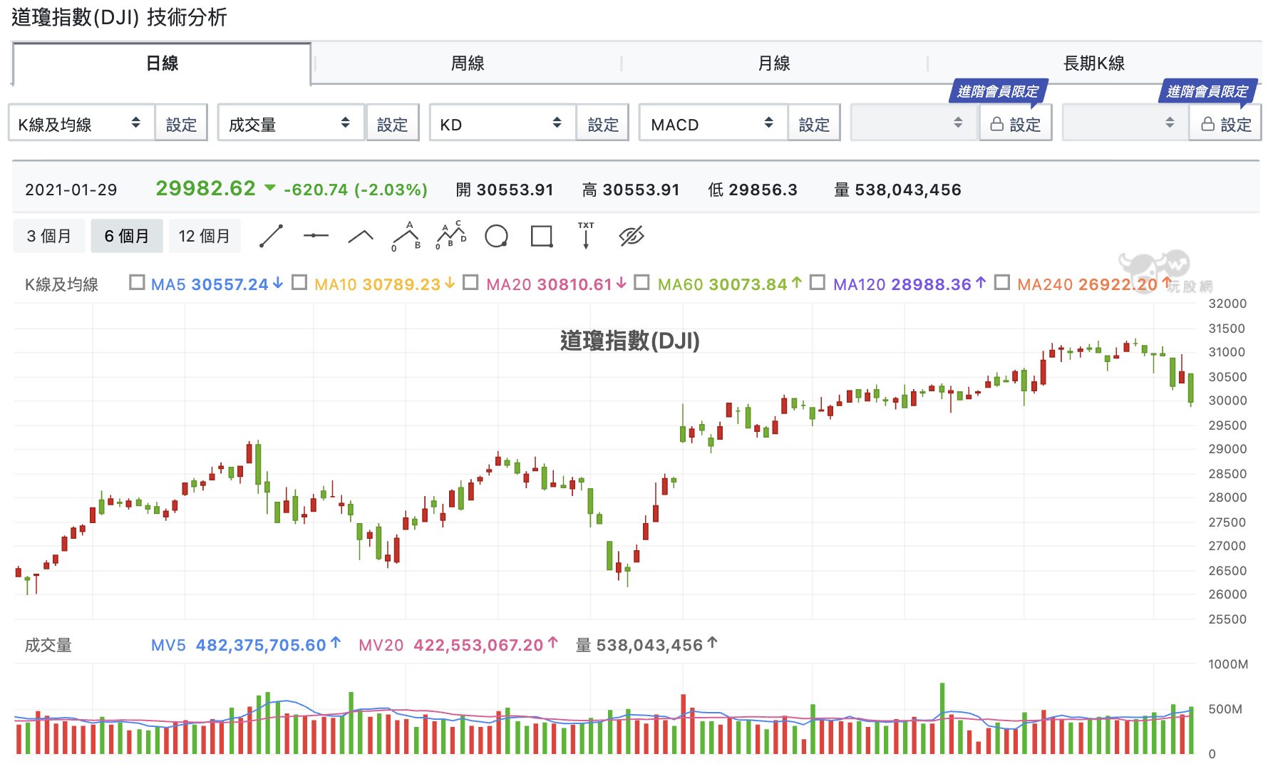 林沖 投資網誌 Wanggoo玩股網