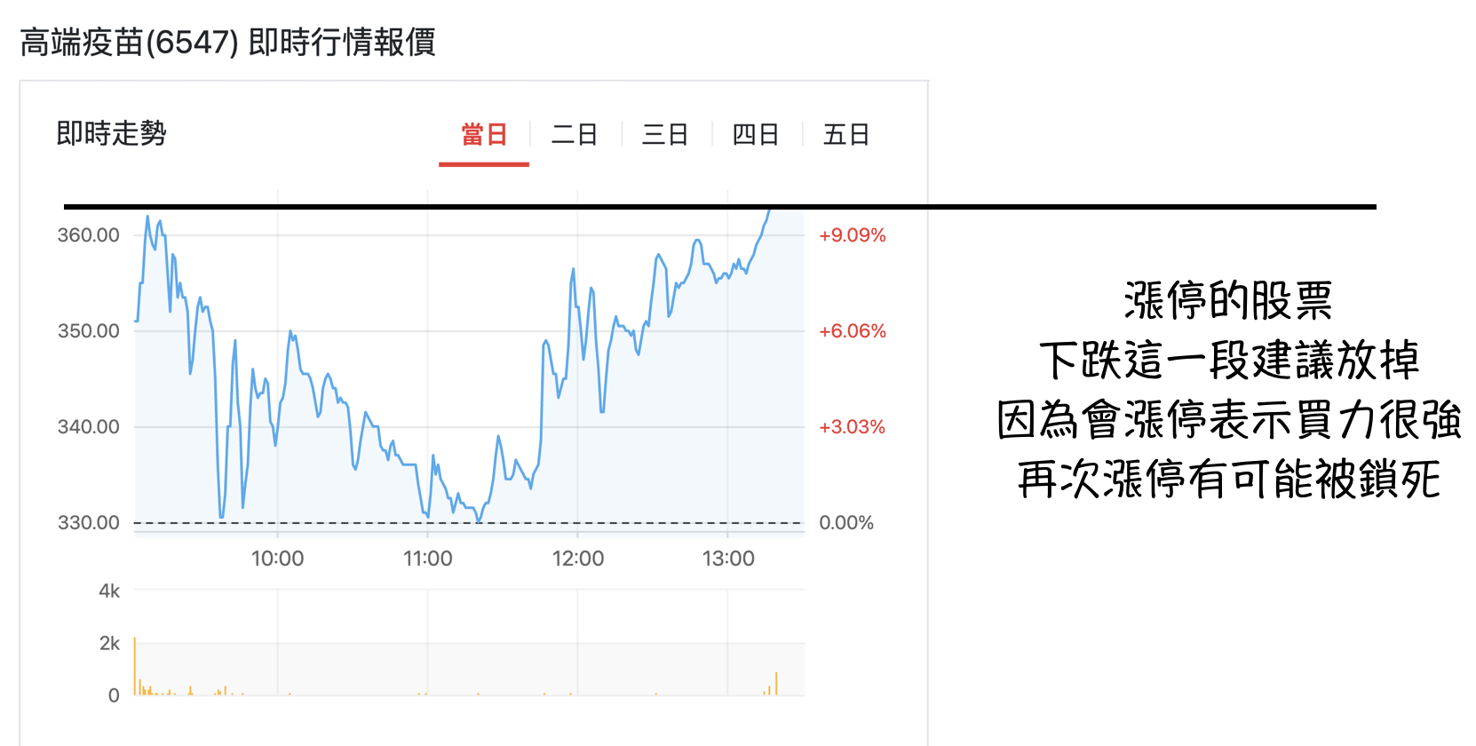 漲停與跌停的個股！就不要再去逆勢了吧～ - 林沖| 投資網誌| 玩股網