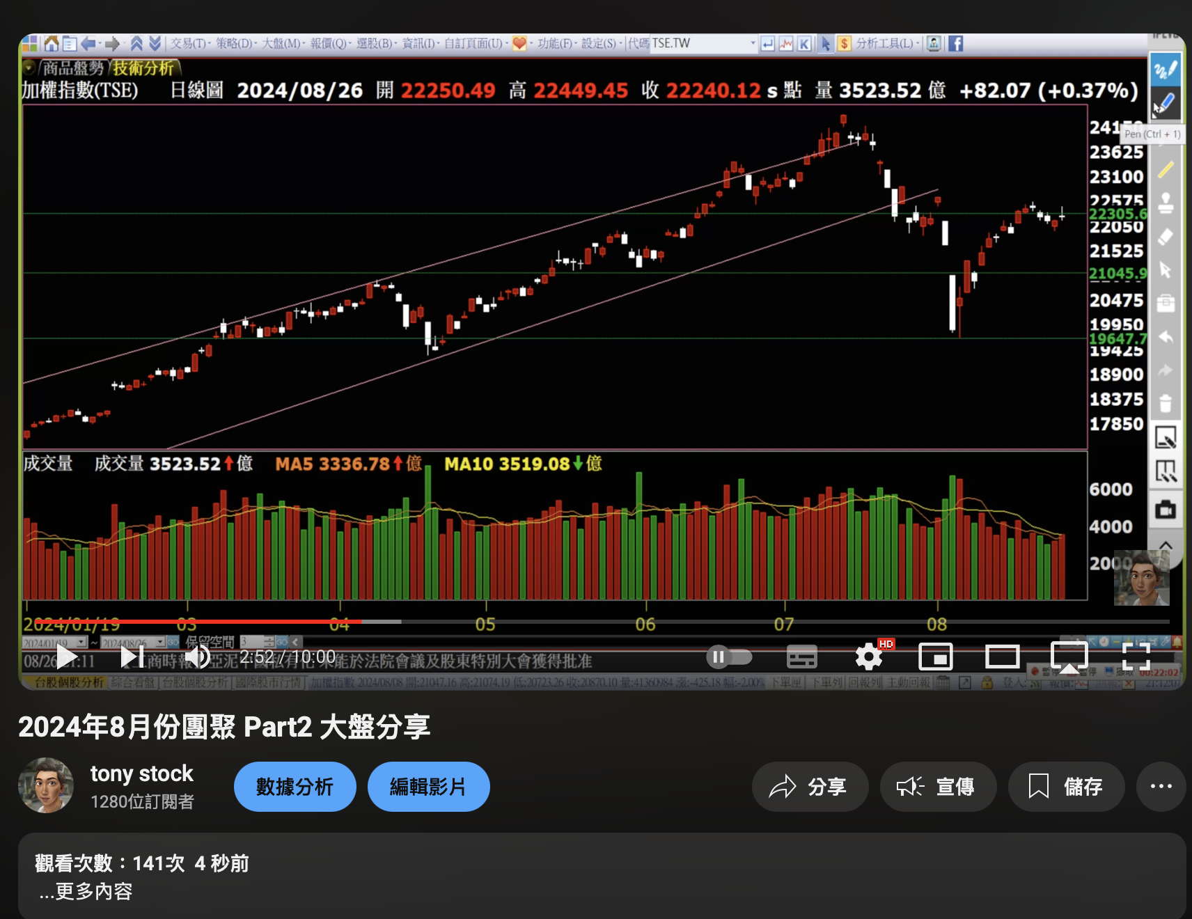 精準掌握外資盤整區間！交易策略大解密- 東尼STOCK | 投資網誌| 玩股網