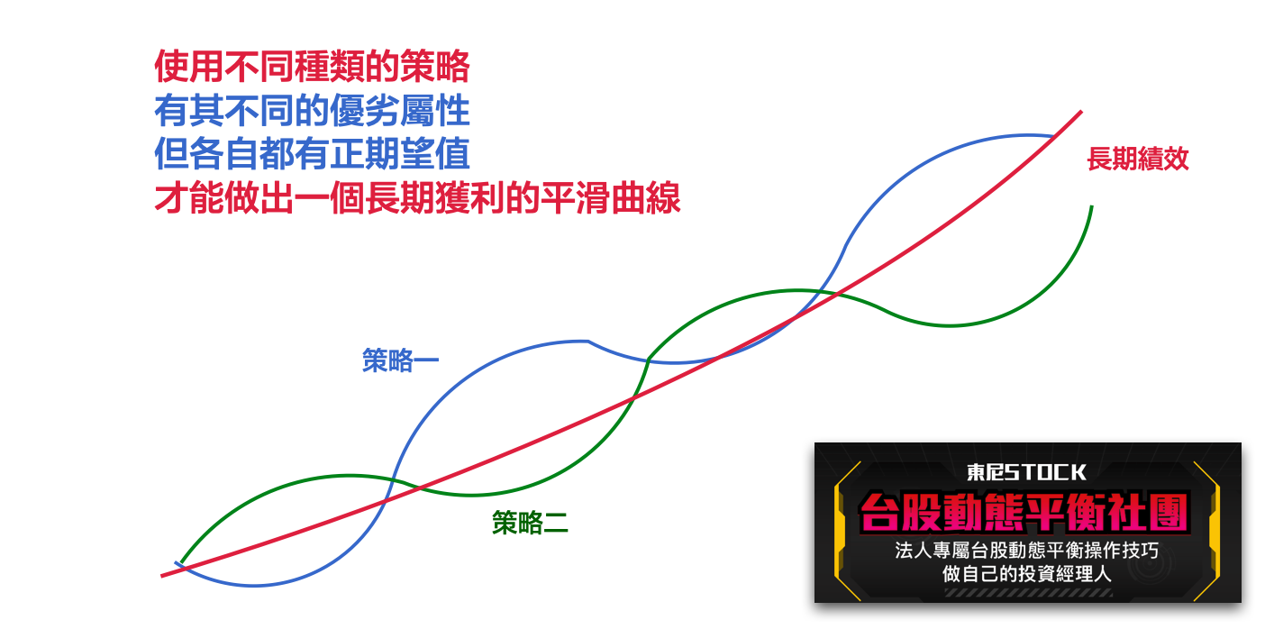 股票與期貨你該怎麼配置比例來做避險？ - 東尼STOCK | 投資網誌| 玩股網
