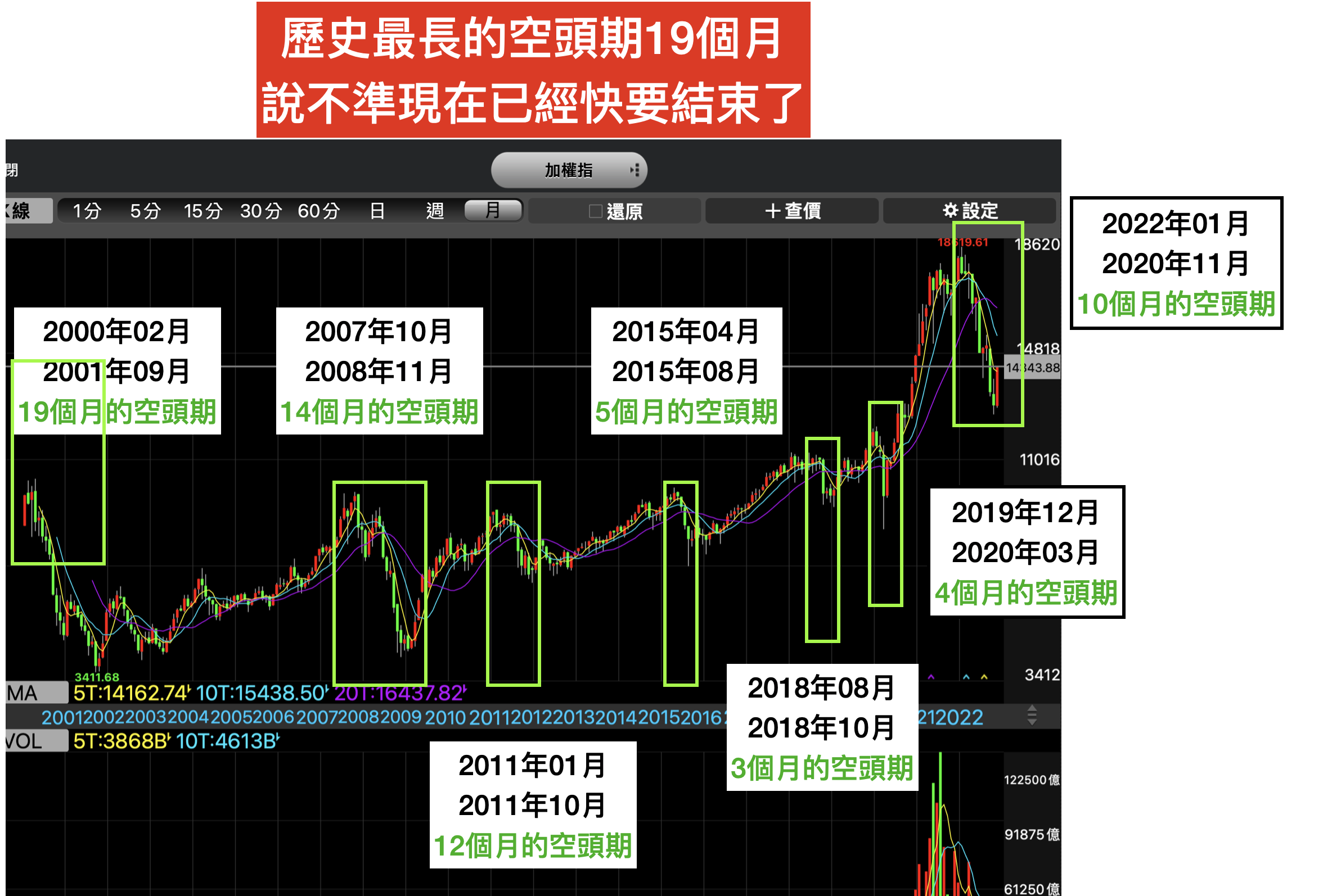 如果身邊的朋友都不想看股票... 那代表機會來了！ - 東尼STOCK | 投資網誌| 玩股網