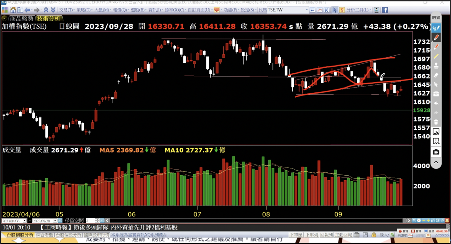 如果要知道是盤整還是上漲，就要注意這條上升趨勢線! - 東尼STOCK | 投資網誌| 玩股網