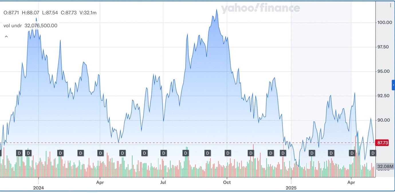近期大盤分享：是禿鷹？ 還是美國？ - 東尼STOCK | 投資網誌| 玩股網