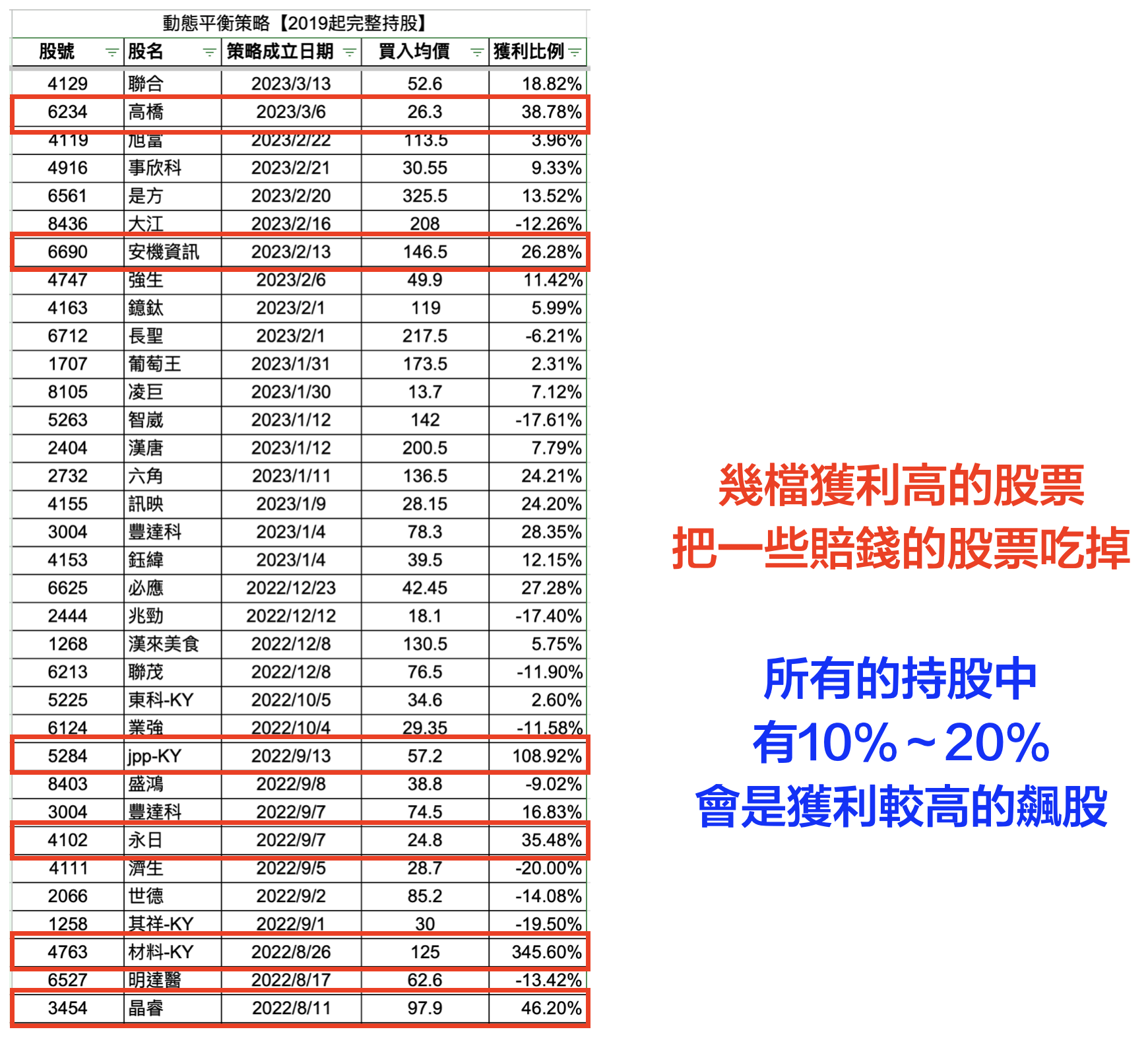 東尼Stock台股動態平衡社團| 投資教學社團| 玩股網