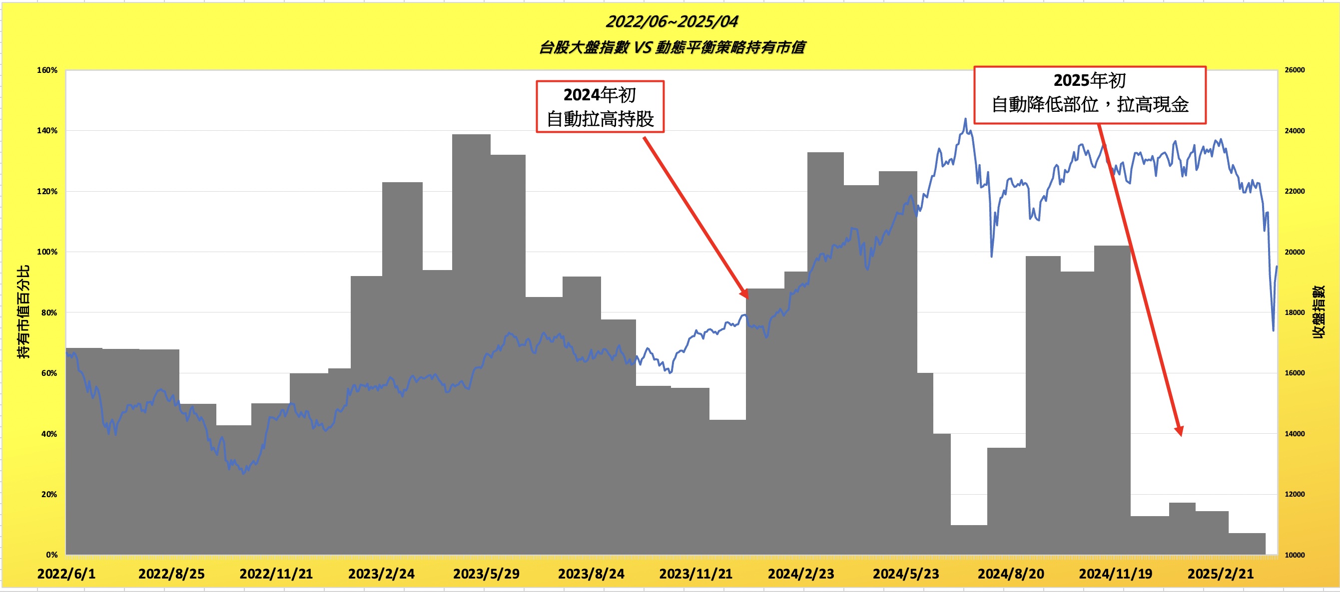 東尼Stock台股動態平衡社團| 投資教學社團| 玩股網
