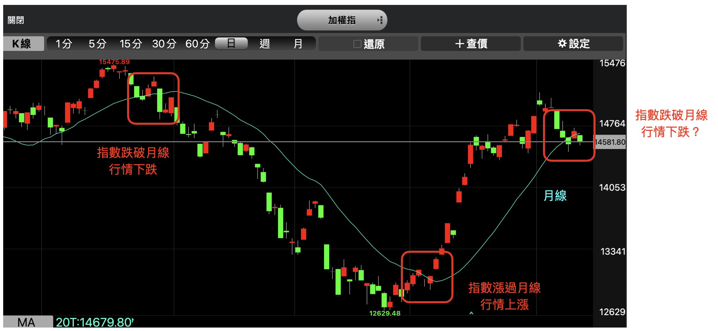技術分析高手的你賺錢了嗎?? - 東尼STOCK | 投資網誌| 玩股網
