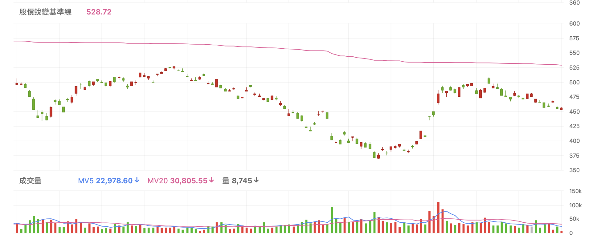 揭露動態平衡的下單流程- 東尼STOCK | 投資網誌| 玩股網