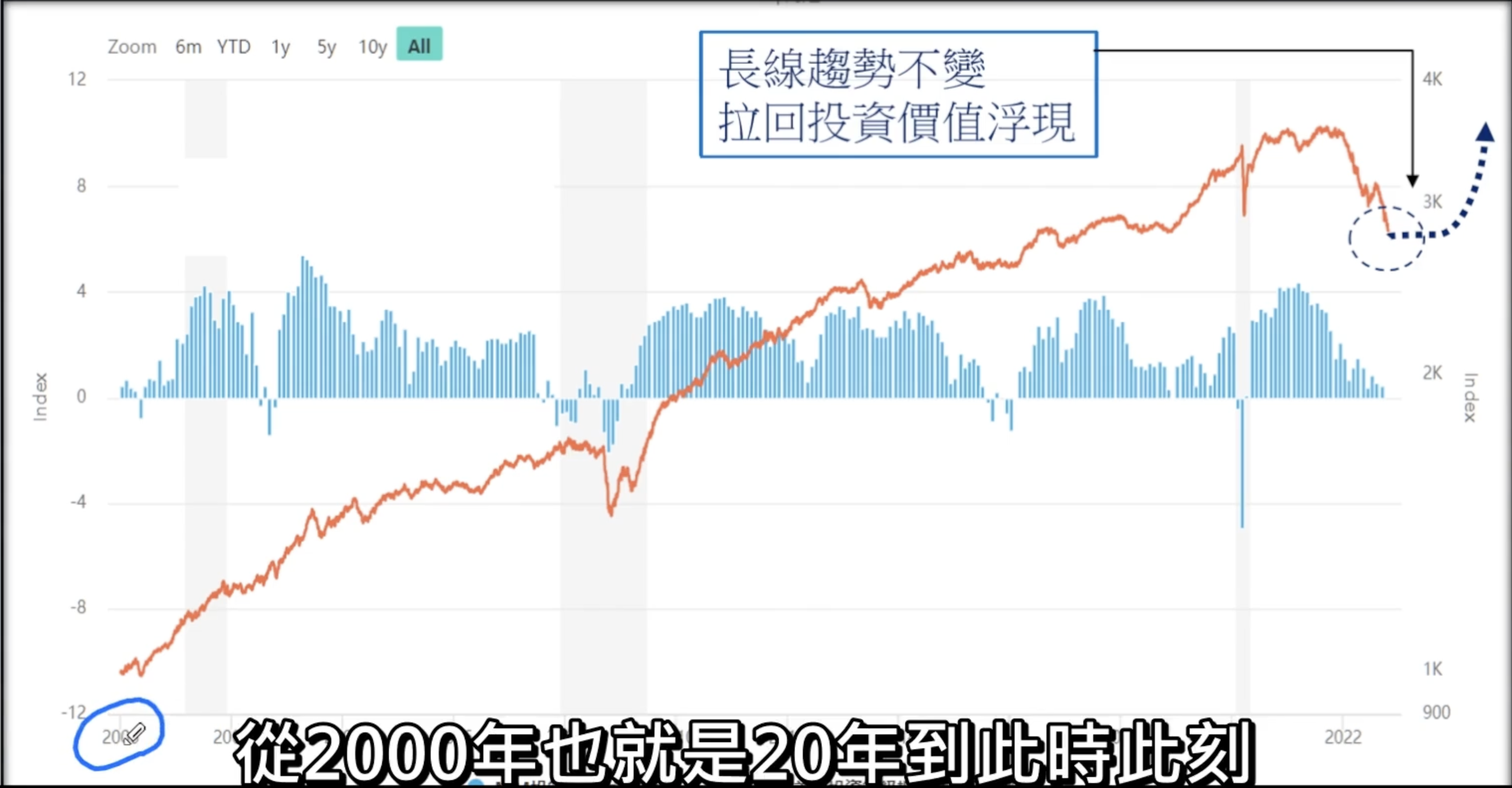 關於債券那些你該知道的小事- 東尼STOCK | 投資網誌| 玩股網