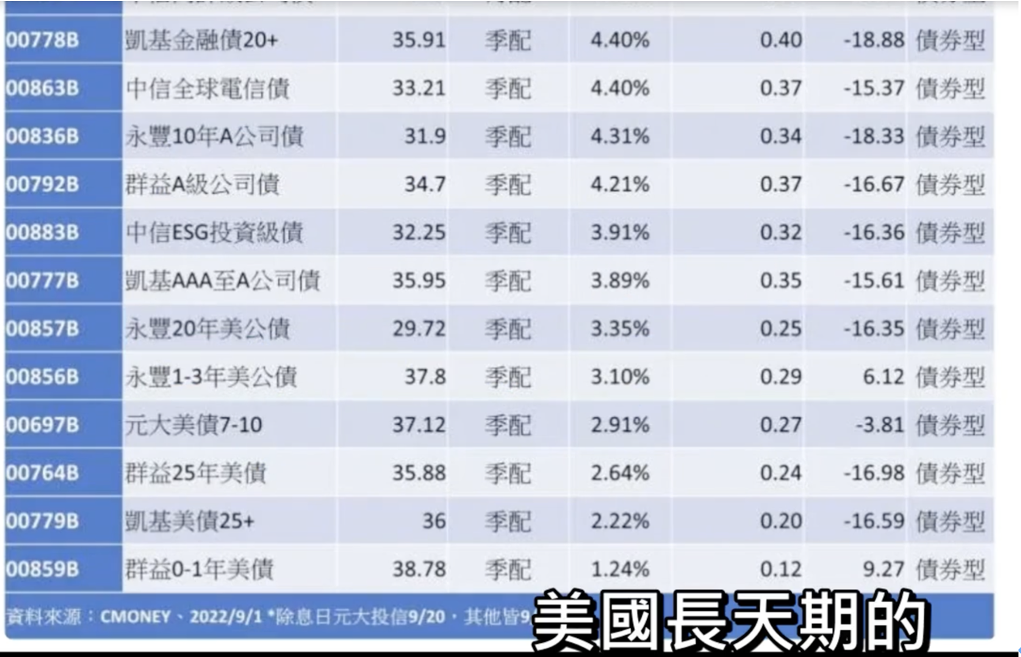 關於債券那些你該知道的小事 東尼STOCK 投資網誌 玩股網