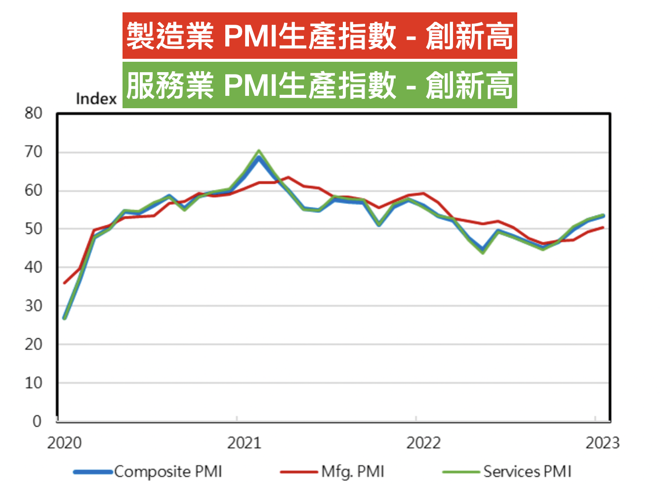 三個關鍵數字】來看哪些股票今年會上漲- 東尼STOCK | 投資網誌| 玩股網