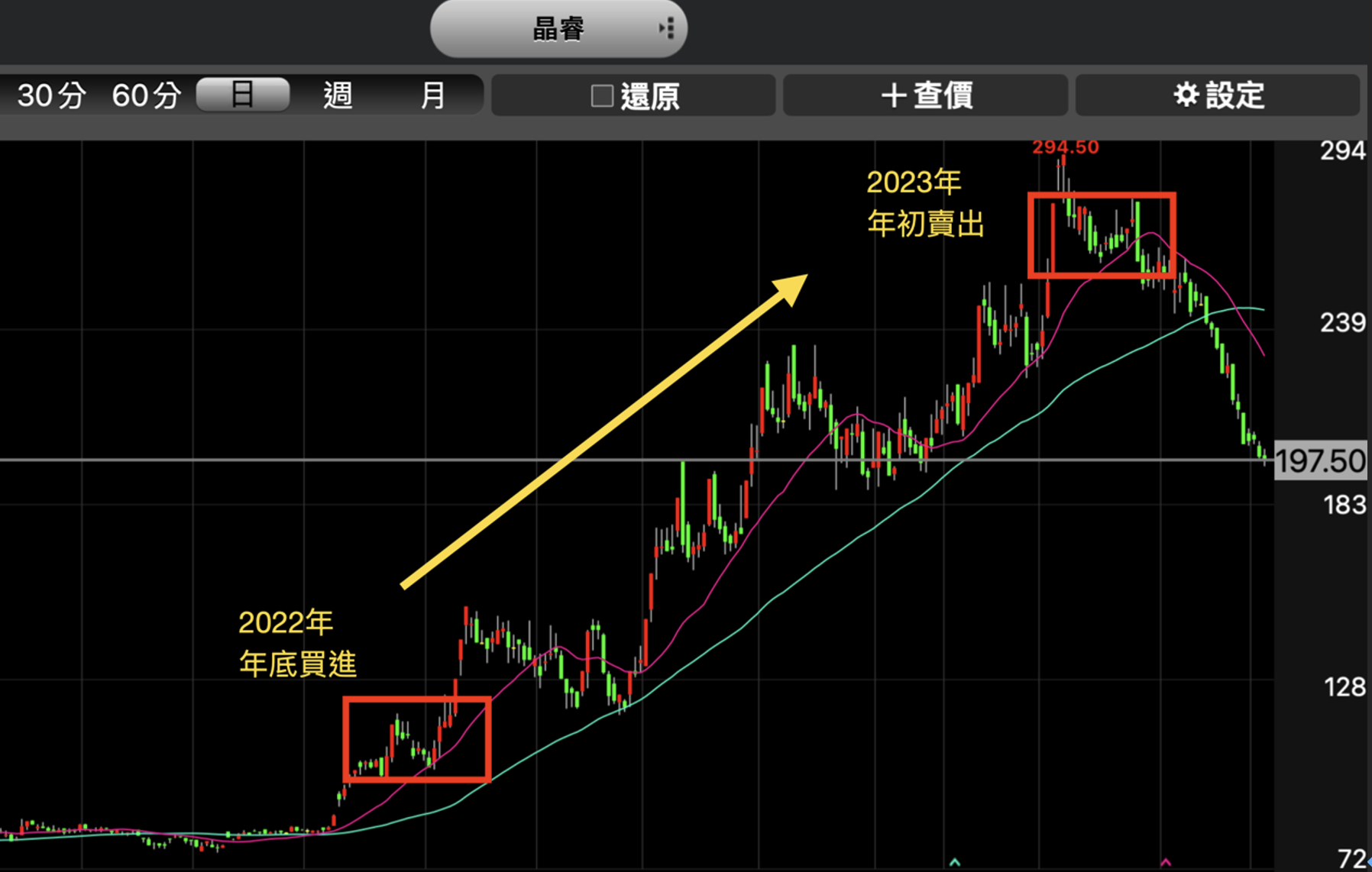 東尼Stock台股動態平衡社團| 投資教學社團| 玩股網