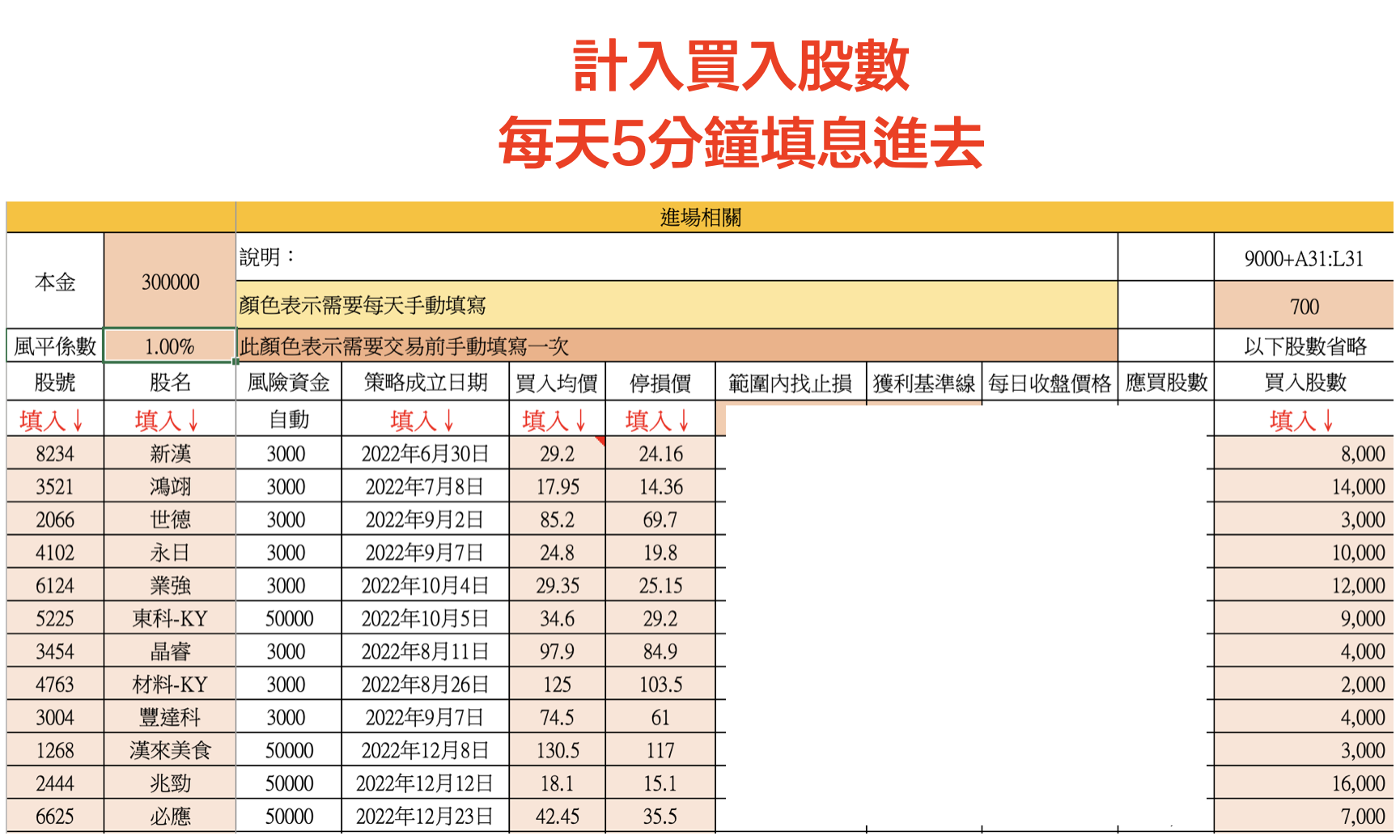 平均每年可以選到20檔飆股的策略！該怎麼做呢？ - 東尼STOCK | 投資網誌| 玩股網