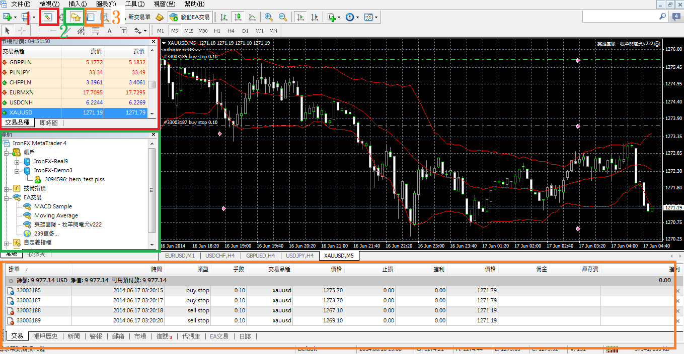 MT4 使用基礎偏(二) 如何掌控你的貨幣資訊- 英雄哥| 投資網誌| 玩股網