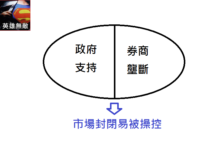 https://img.wantgoo.com/WantGooFiles/UpdateFiles/31356/2015-07-01_02-28-31-972_%E5%B8%82%E5%A0%B4%E5%B0%81%E9%96%89.png