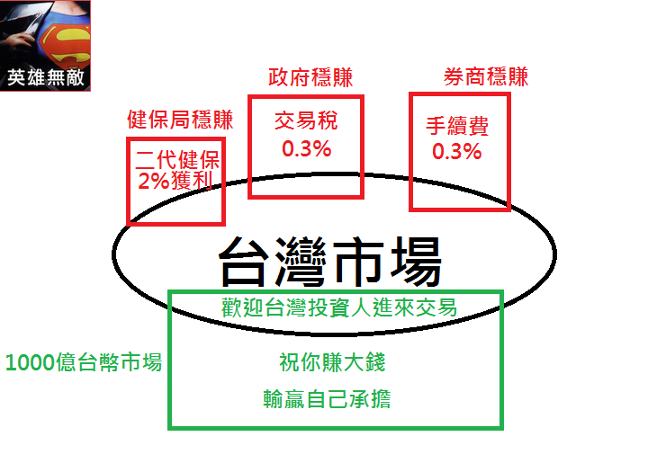https://img.wantgoo.com/WantGooFiles/UpdateFiles/31356/2015-07-01_02-27-44-832_%E5%8F%B0%E7%81%A3%E5%B8%82%E5%A0%B4.png