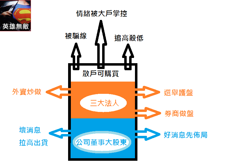 https://img.wantgoo.com/WantGooFiles/UpdateFiles/31356/2015-07-01_02-27-59-942_%E5%A4%A7%E6%88%B6%E5%9C%96.png