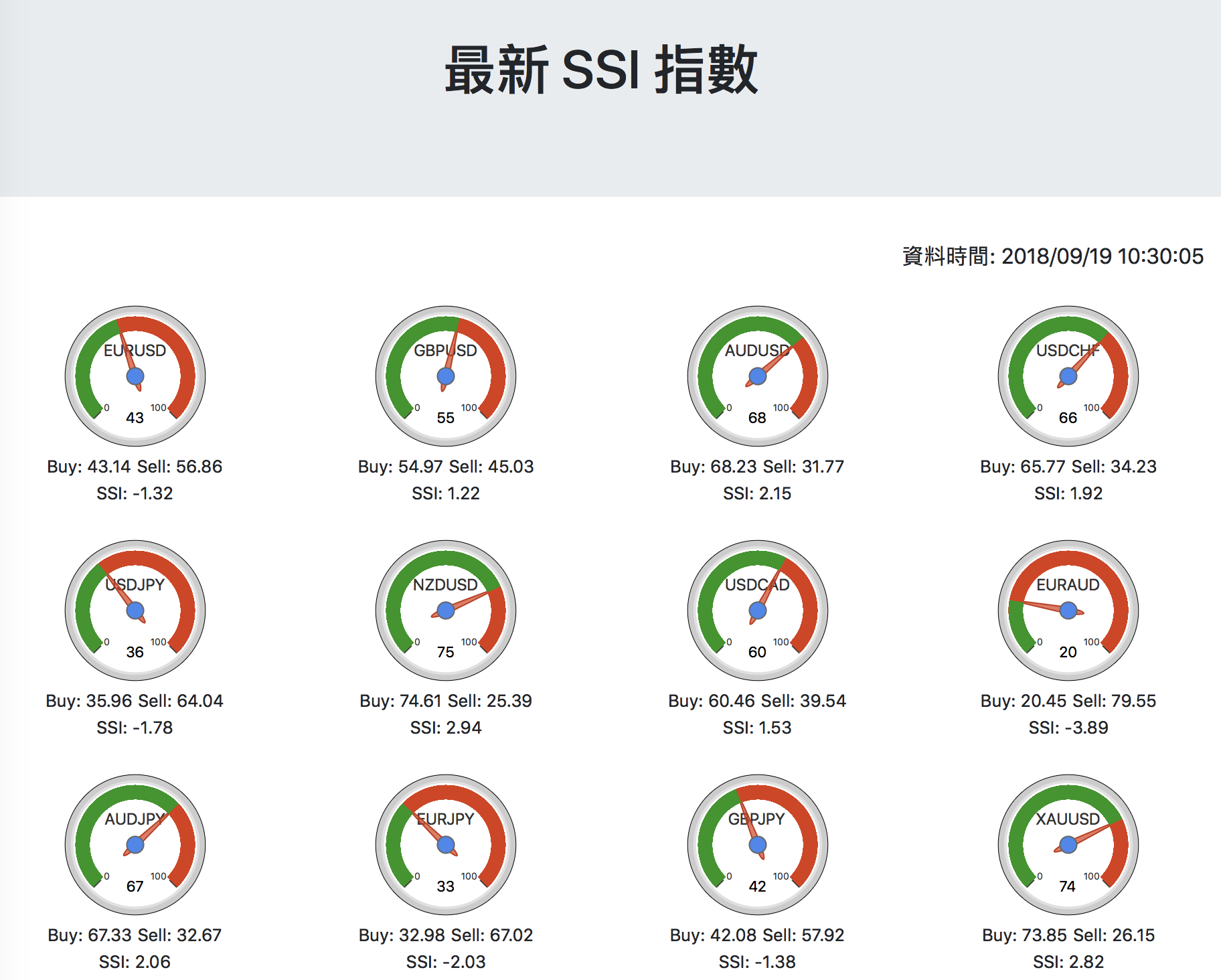 2018年9月19日外匯必看籌碼- 英雄哥| 投資網誌| 玩股網