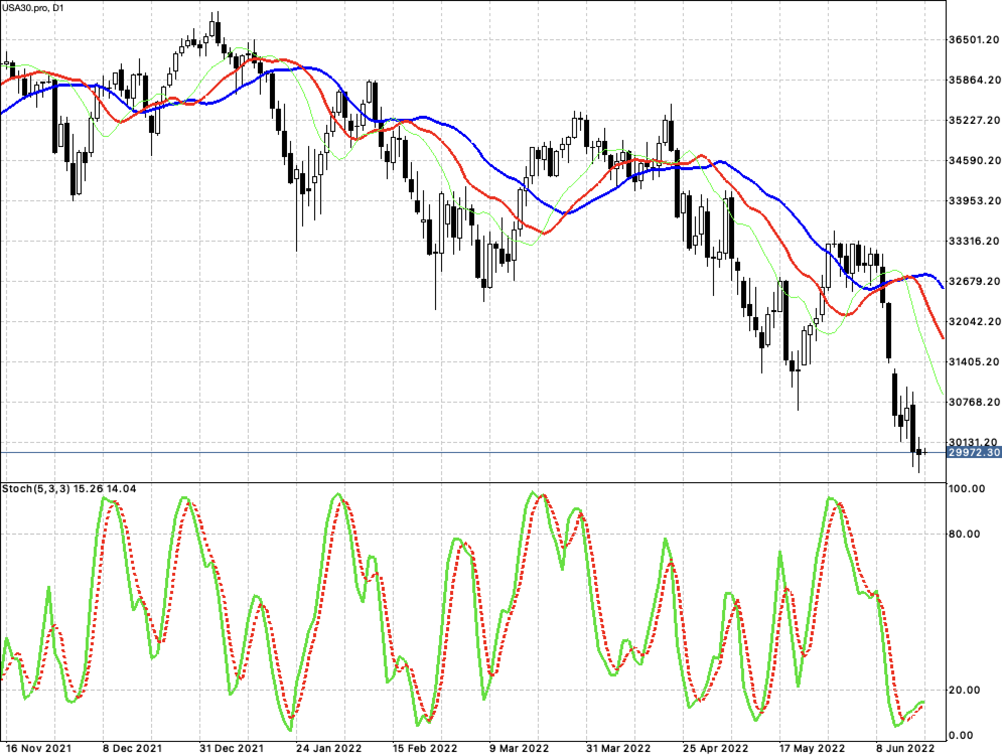 月初趁高檔賣掉的股票，今天一看都差不多跌回成本附近了- 英雄哥| 投資網誌| 玩股網