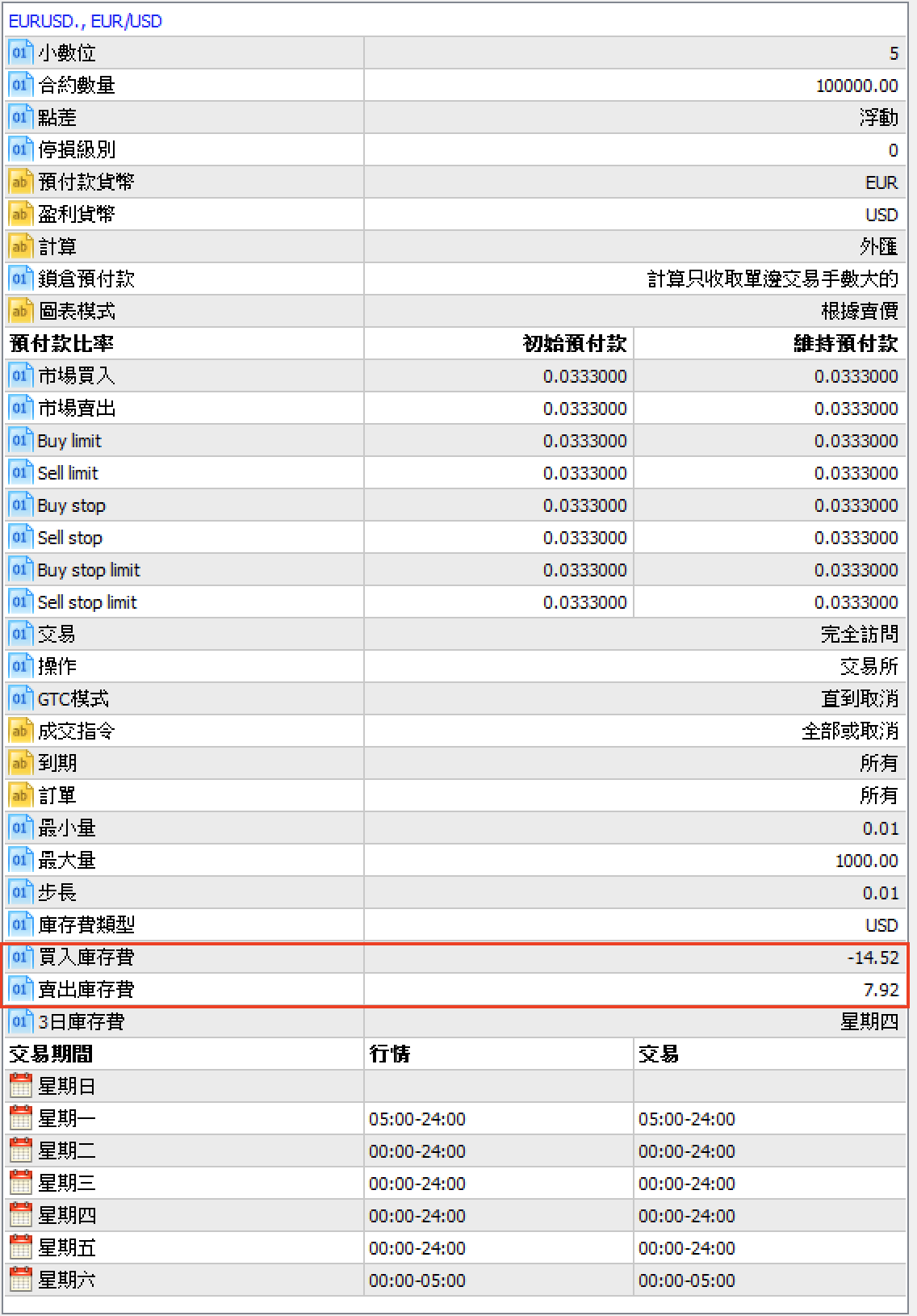 獨家】外匯套利交易- 英雄哥| 投資網誌| 玩股網