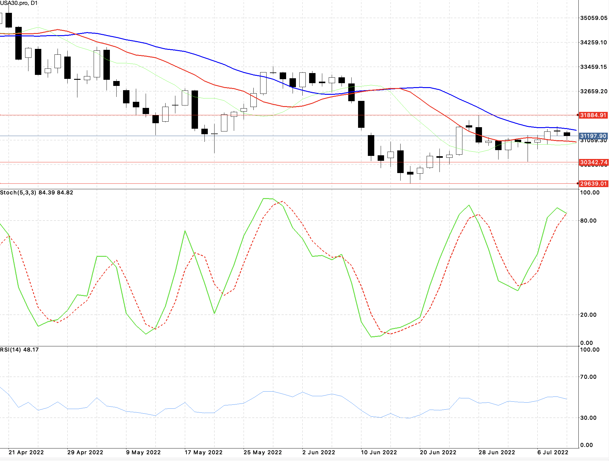 歐元跟美元幾乎要同等值了- 英雄哥| 投資網誌| 玩股網