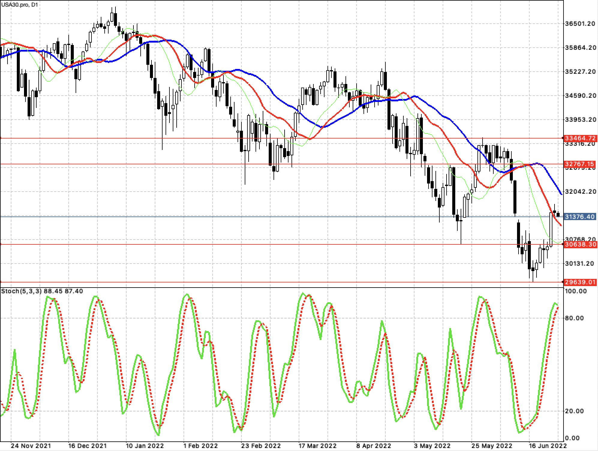 一天漲！一天跌！想買的股票還是沒買到～ - 英雄哥| 投資網誌| 玩股網