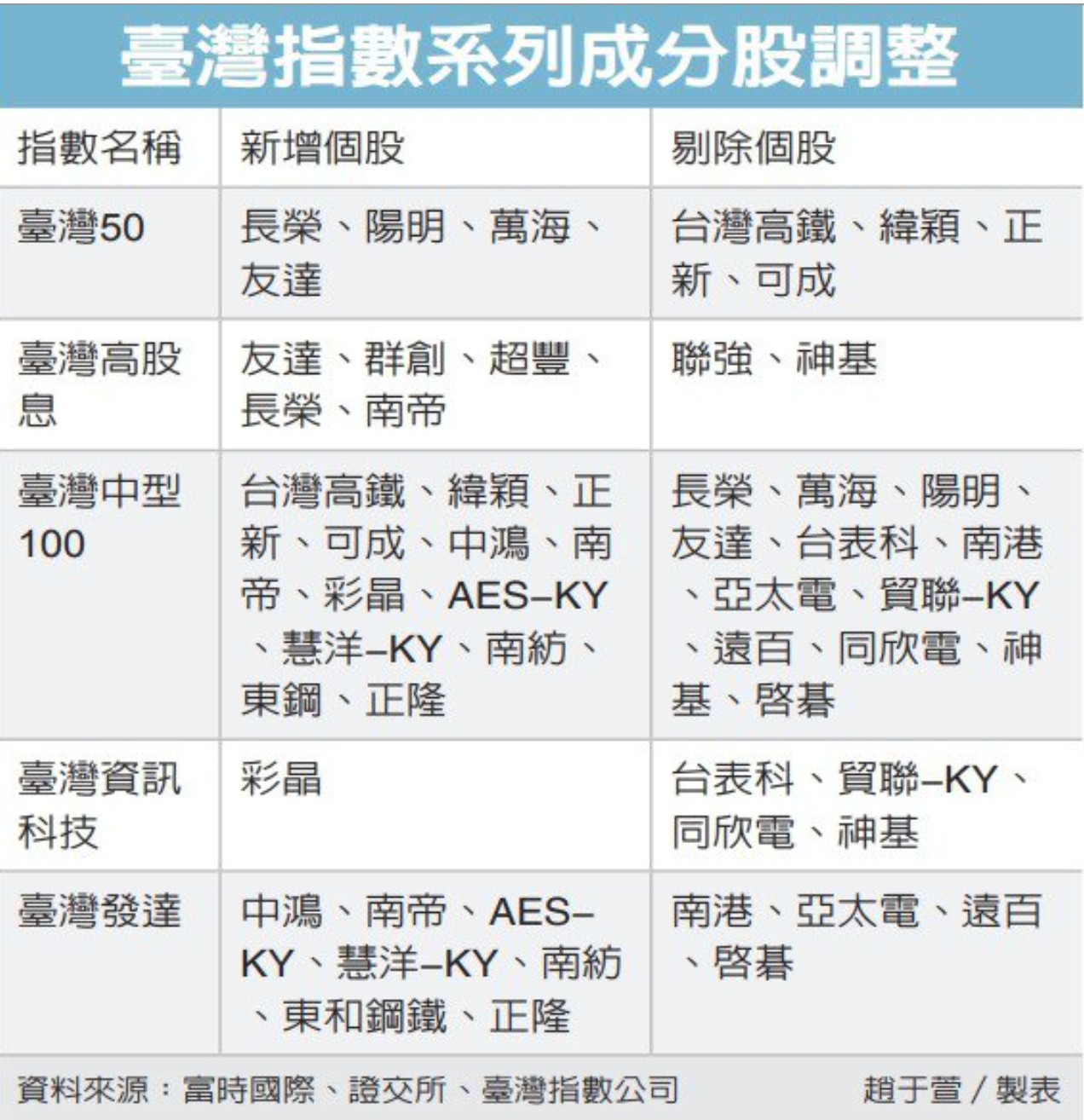 台股】台灣50亦或是中型100? 當看多指數時你該怎麼選擇? - 小番茄| 投資網誌| 玩股網