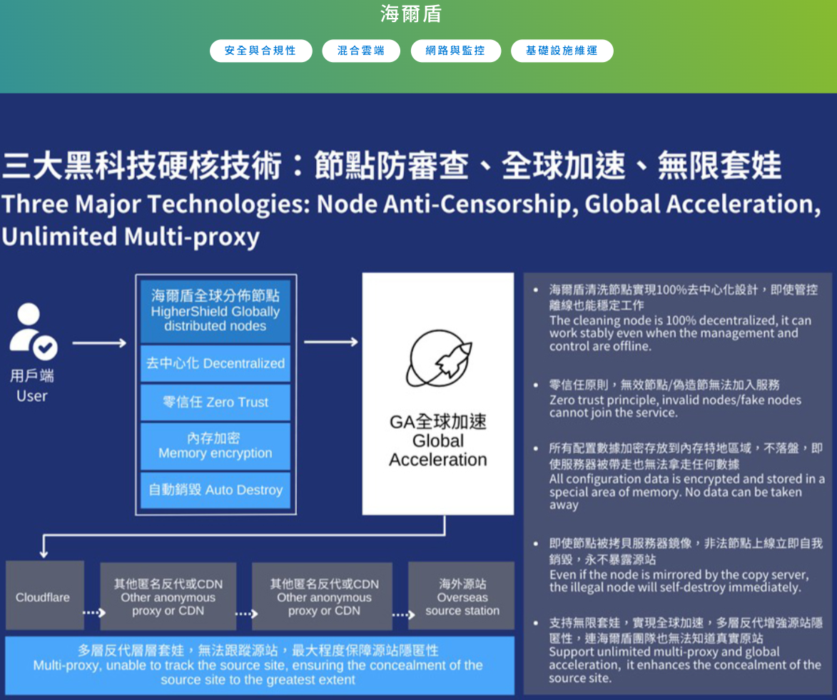 零壹海爾盾系統