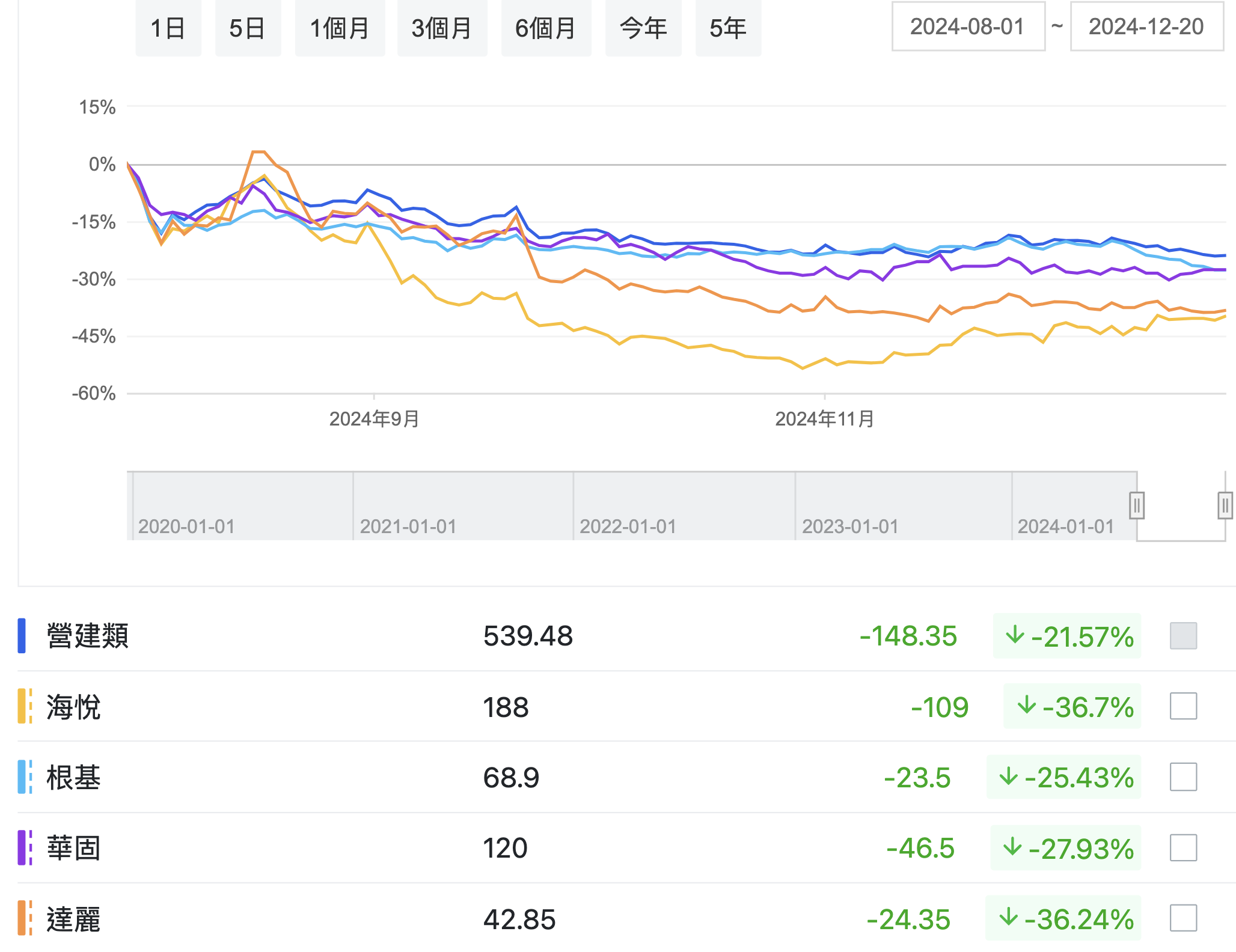 營建股兩大特性揭秘！五檔殺到價值浮現來追剛剛好？ - 玩股講客人| 投資網誌| 玩股網
