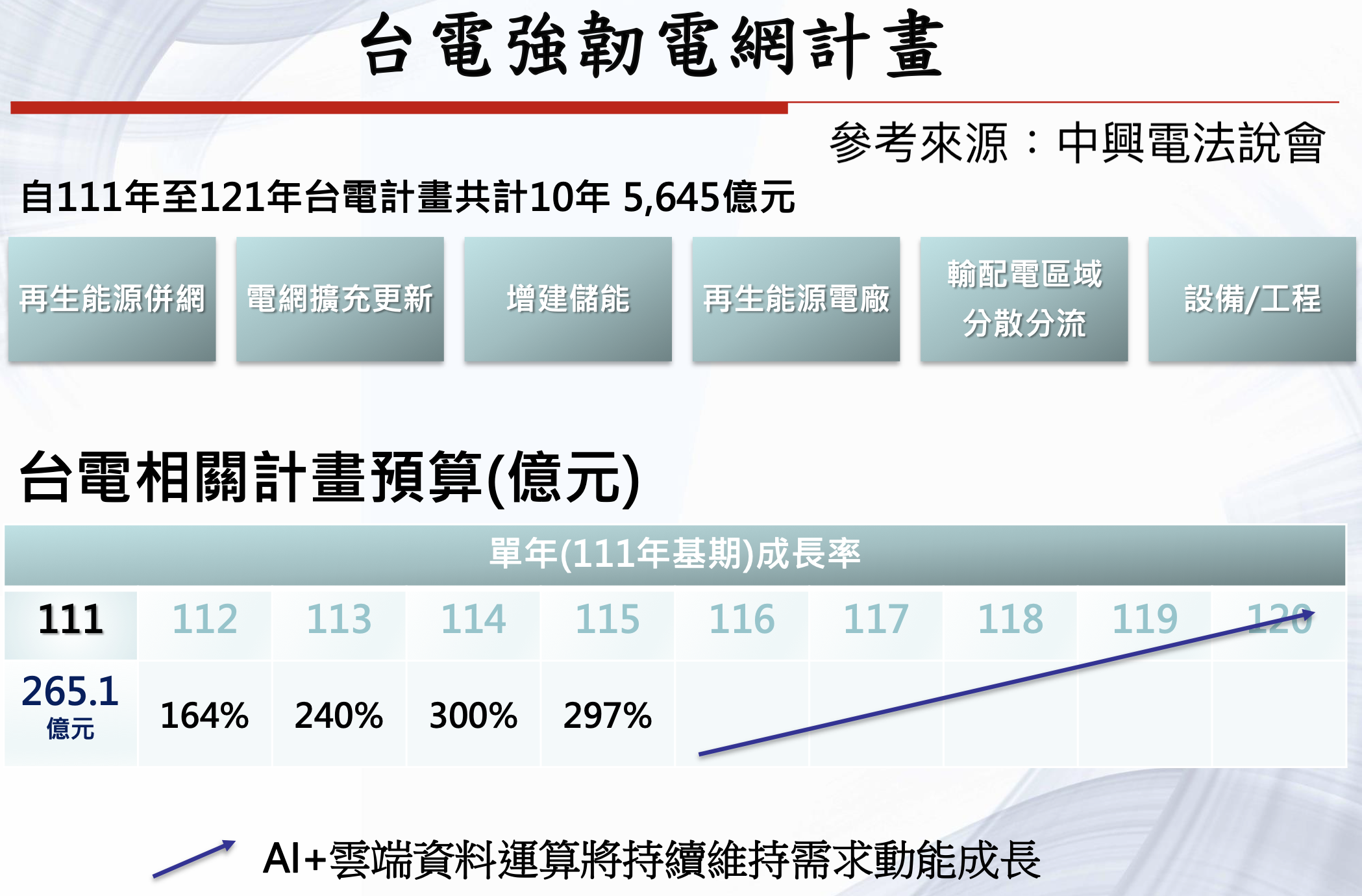 絕對獨家的AI落地股！這三檔有機會在一年內讓市場一起喊？ - 玩股講客人| 投資網誌| 玩股網