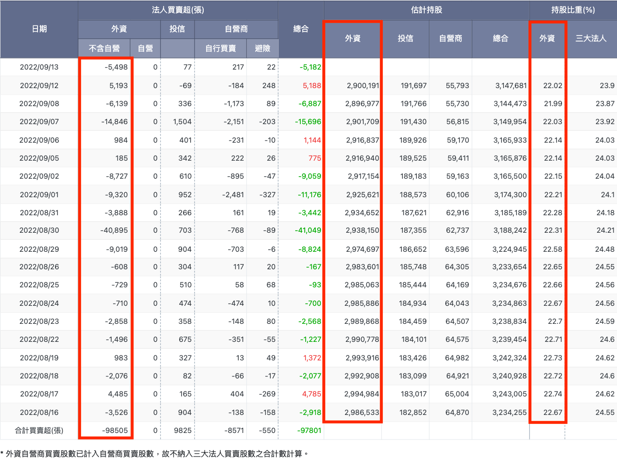 國泰金套牢在60元可以再加碼攤平嗎？出手前記得看這三大關鍵因素！ - 玩股講客人| 投資網誌| 玩股網