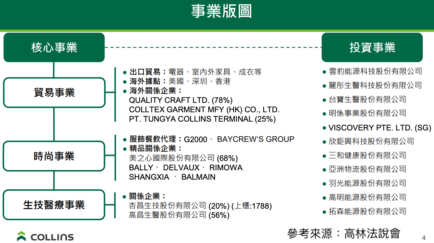 高林(2906)主力營運及投資架構