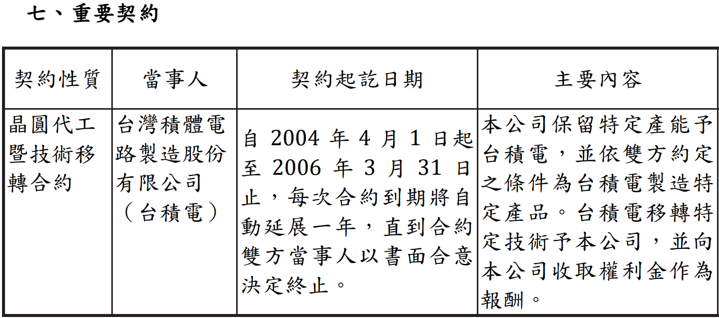 世界先進重要契約