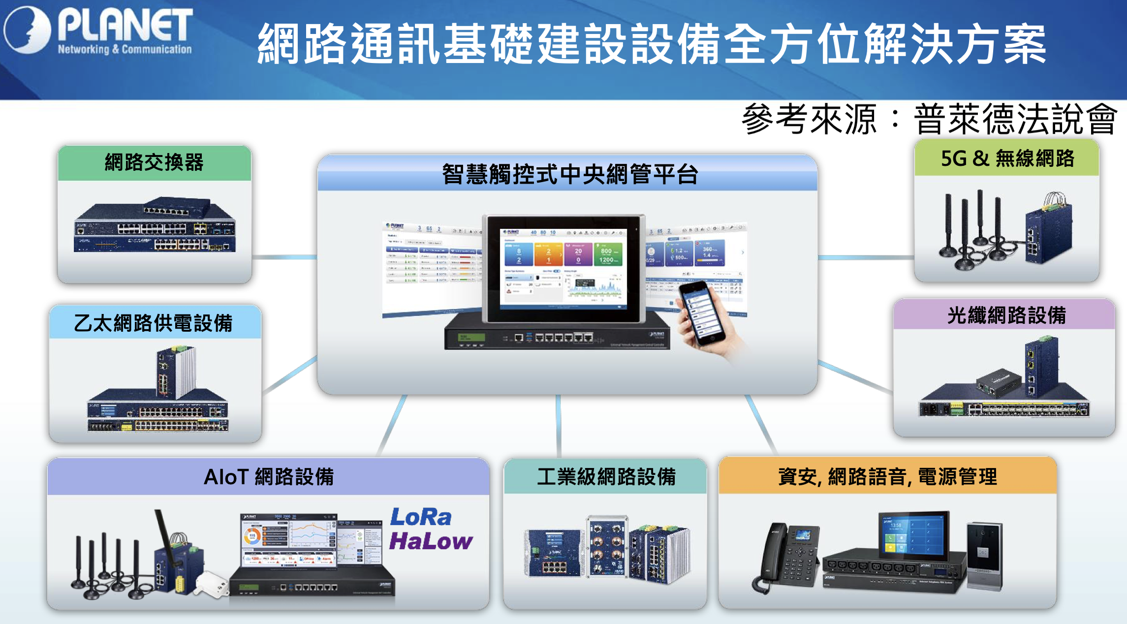 普萊德網路通訊基礎建設設備全方位解決方案