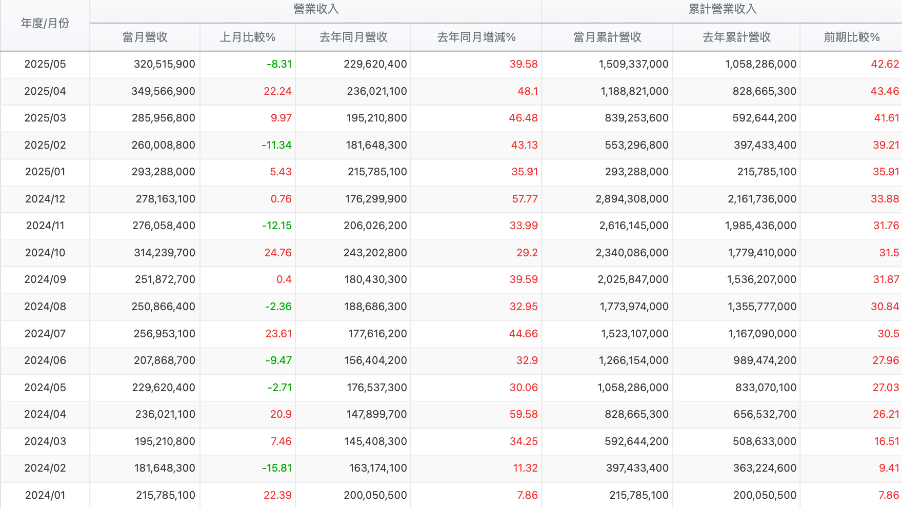 台積電第二季EPS繳出13.63元有料？今年加權指數即將站穩兩萬四？ - 玩股講客人| 投資網誌| 玩股網
