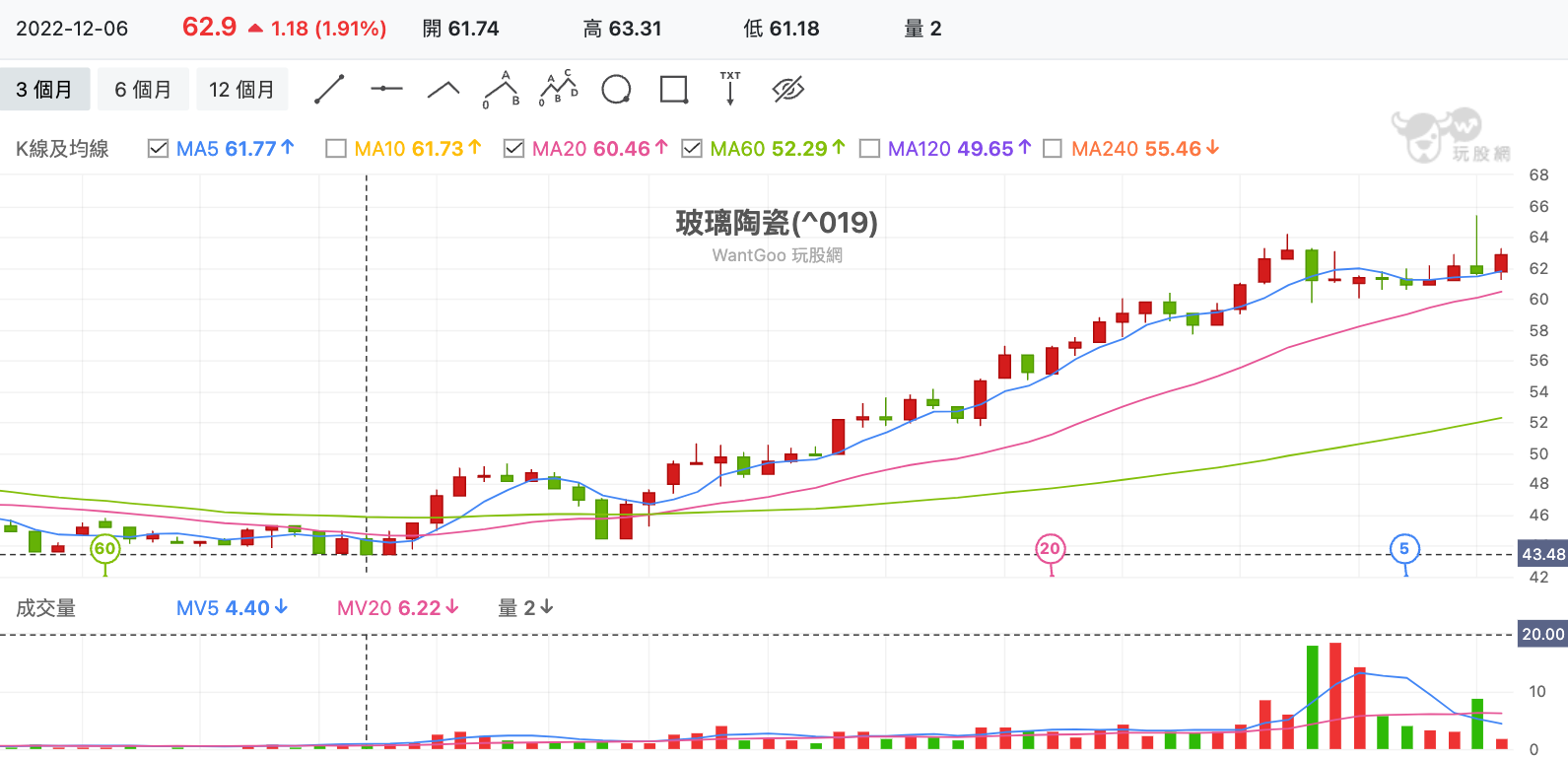 只要扯到軍工概念股，連馬桶股和成、玻璃股台玻都能發光？ - 玩股講客人| 投資網誌| 玩股網