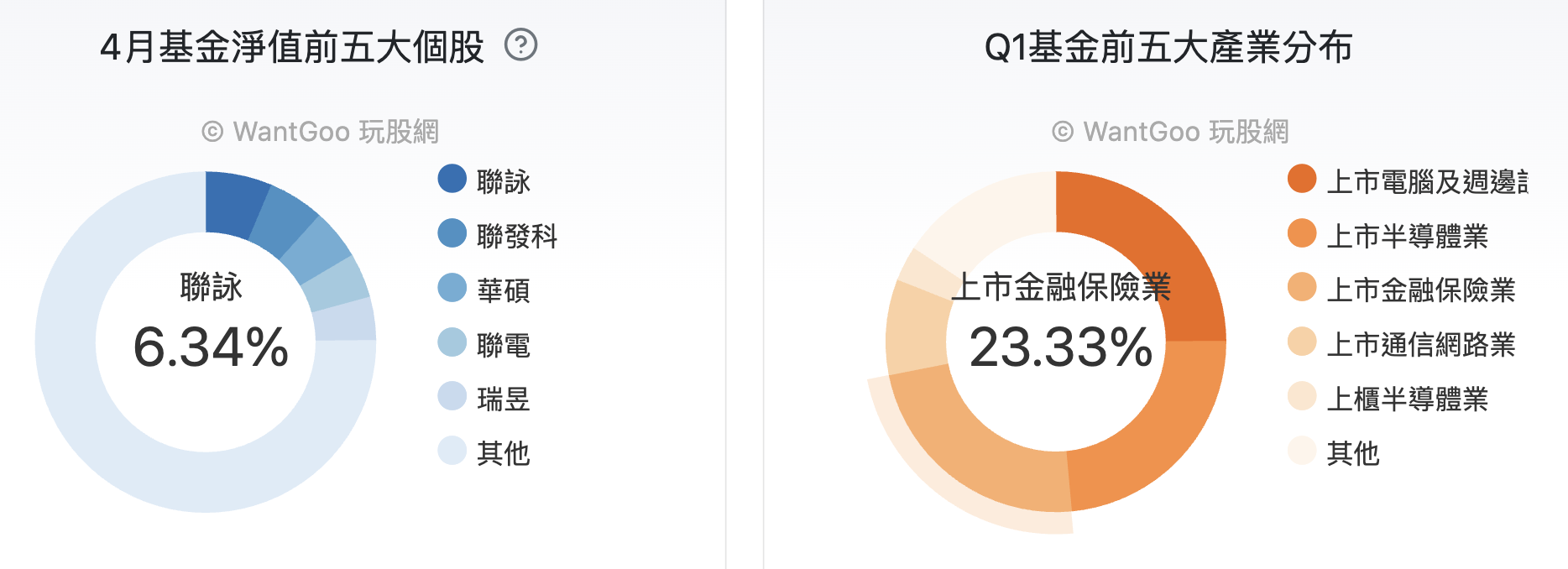 國泰永續高股息(00878) 成份股